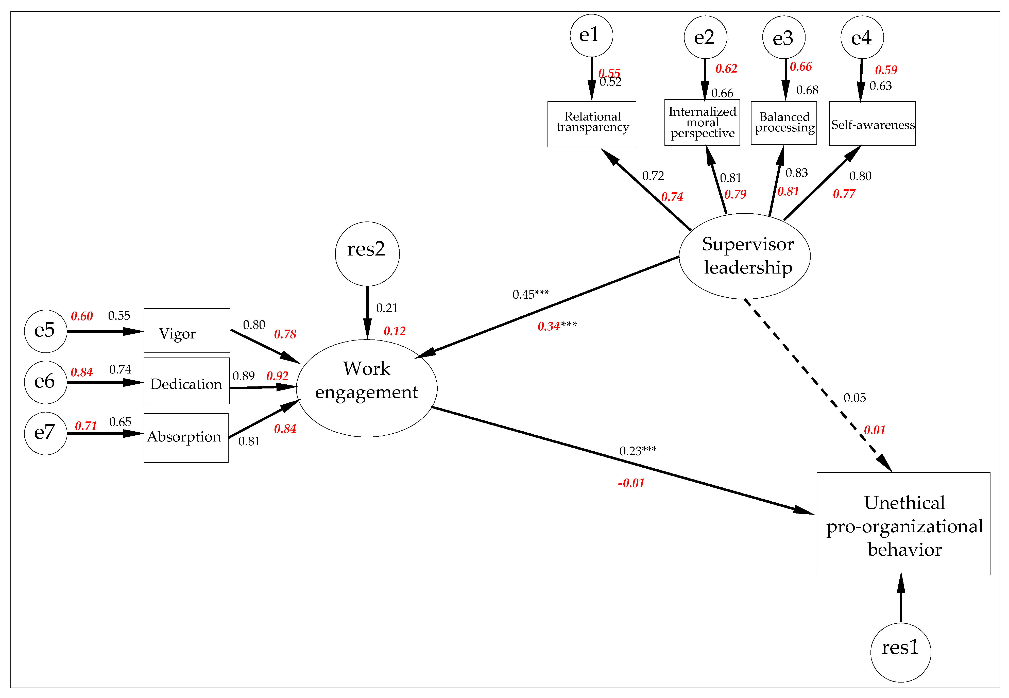 Sustainability 12 01182 g003 Sustainability 12 01182 g003