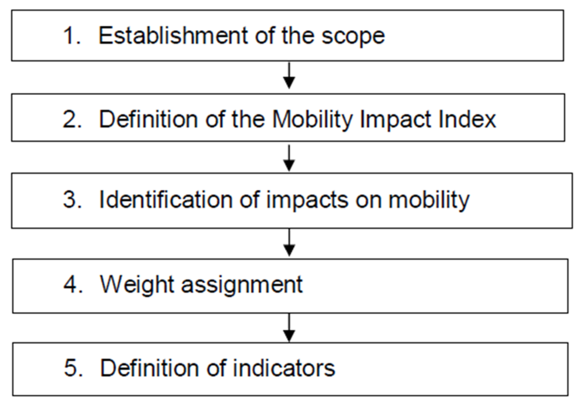 Sustainability 12 01183 g001