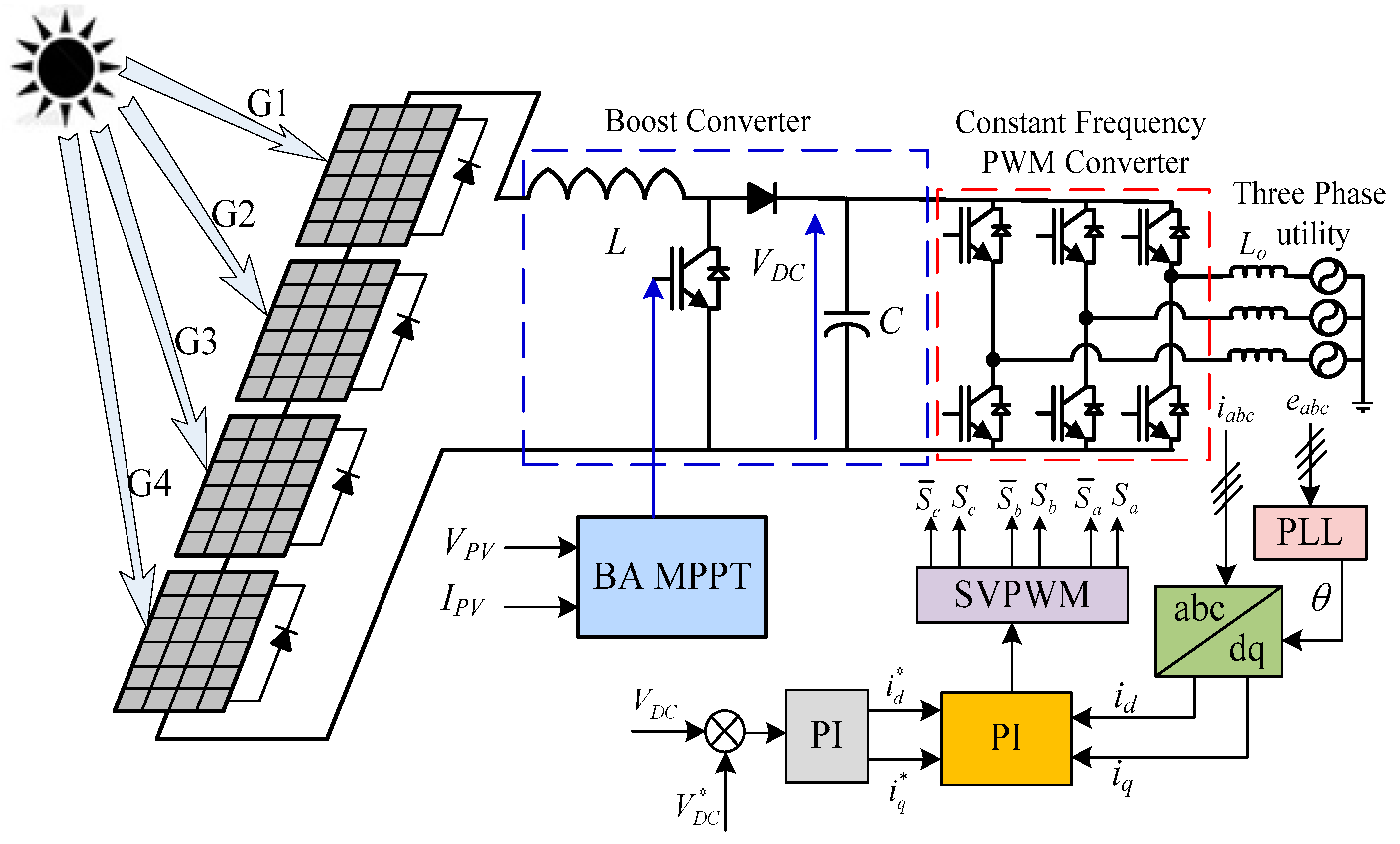Sustainability 12 01185 g001