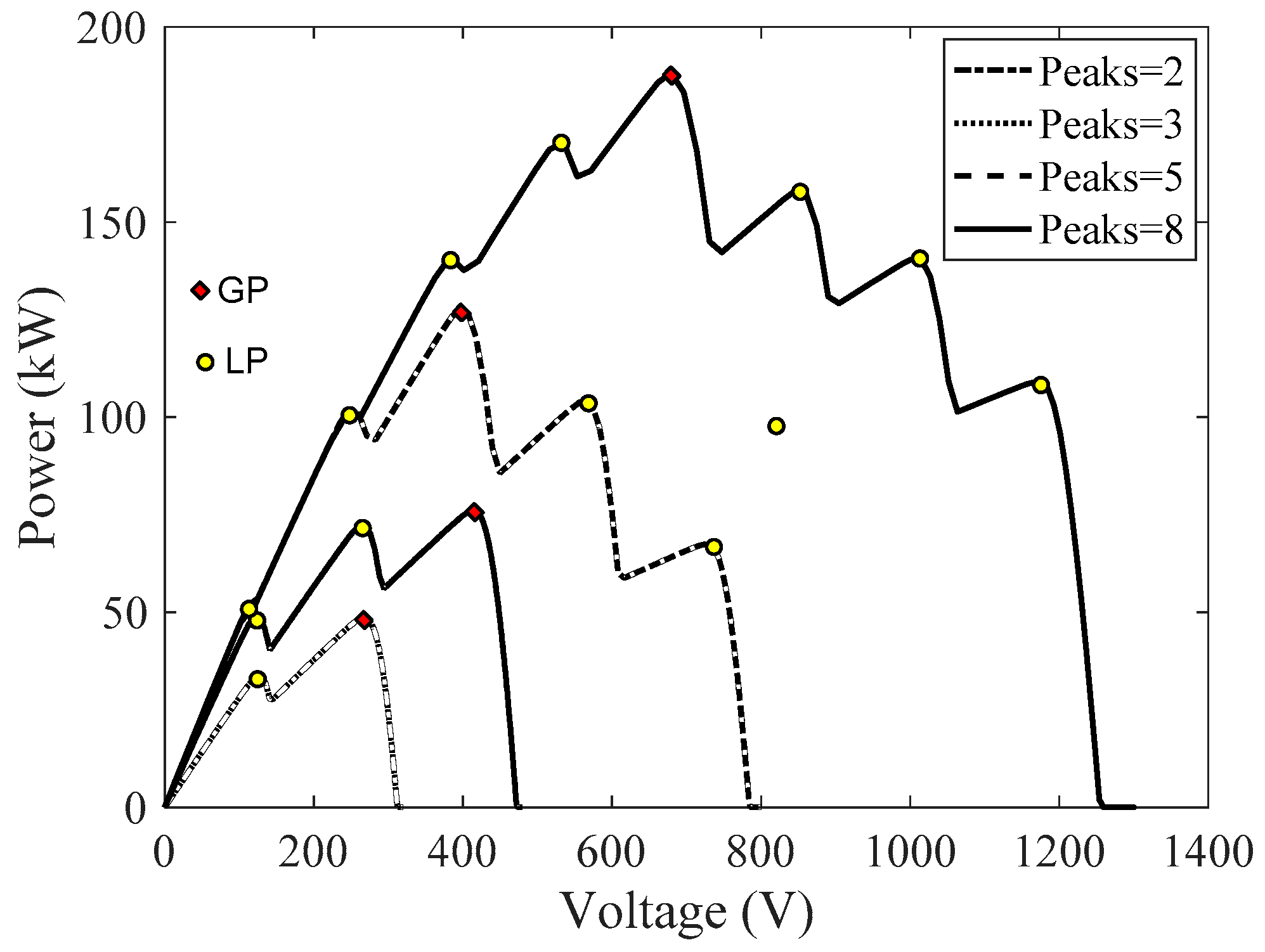 Sustainability 12 01185 g002