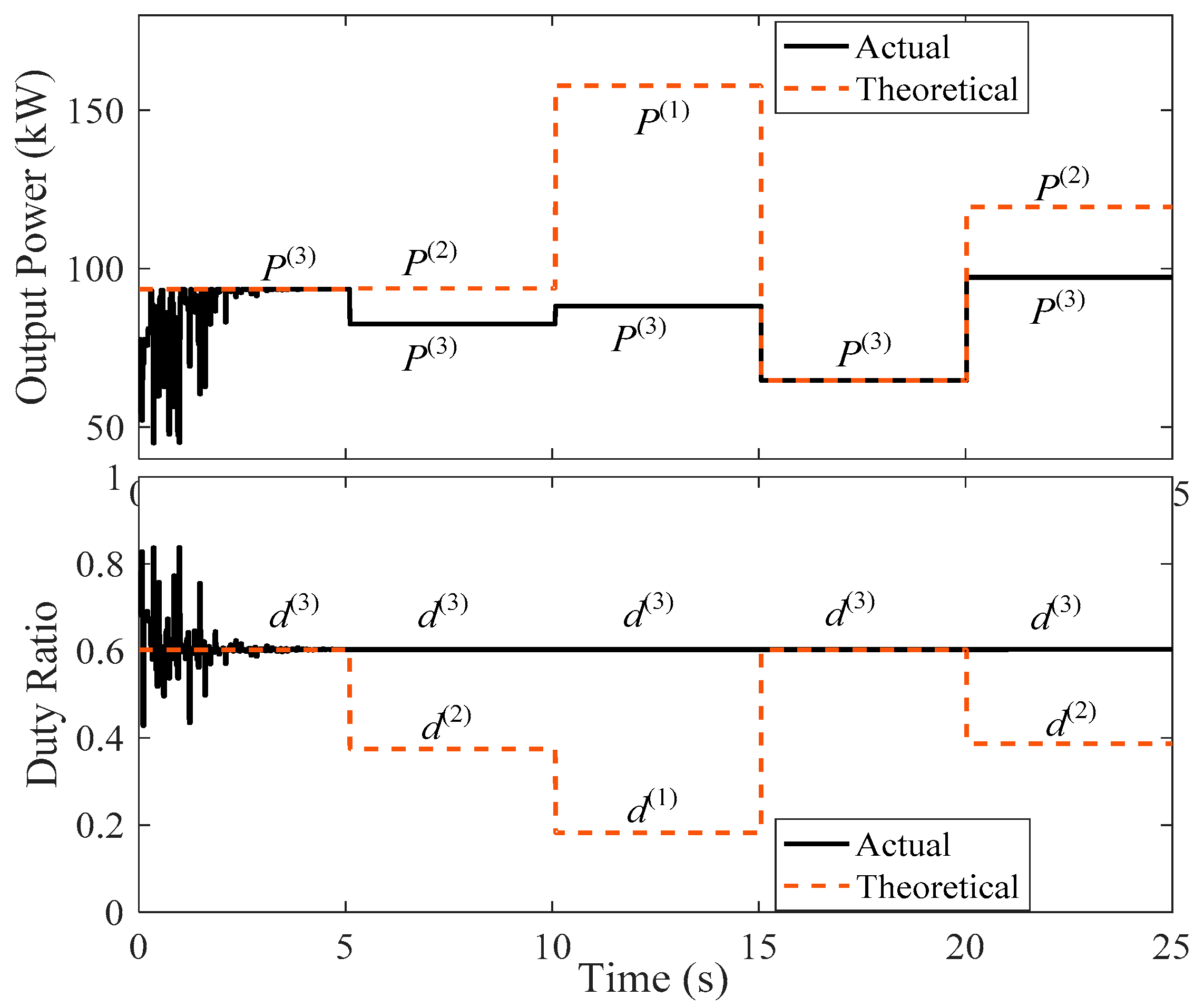 Sustainability 12 01185 g006