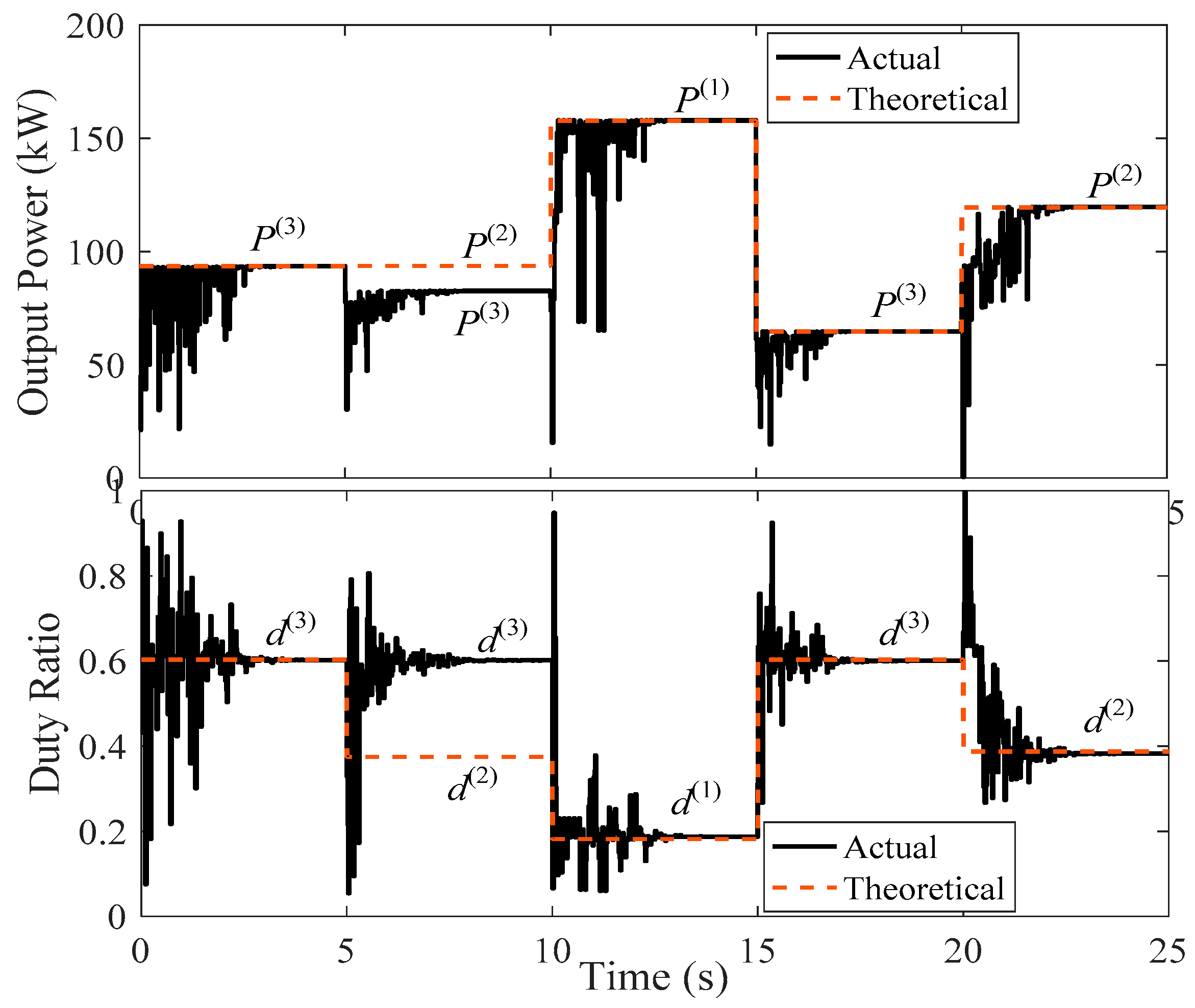 Sustainability 12 01185 g007