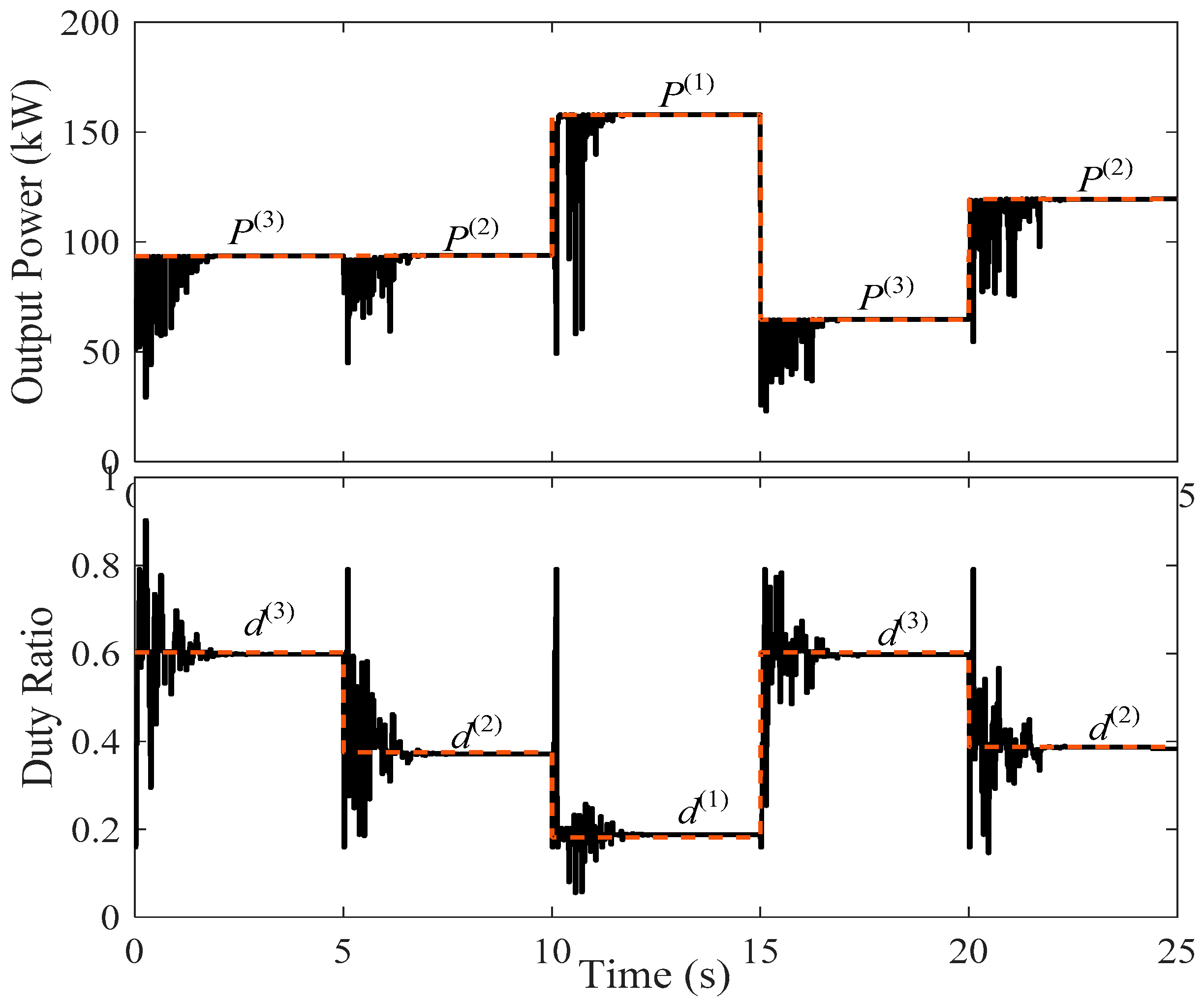 Sustainability 12 01185 g008