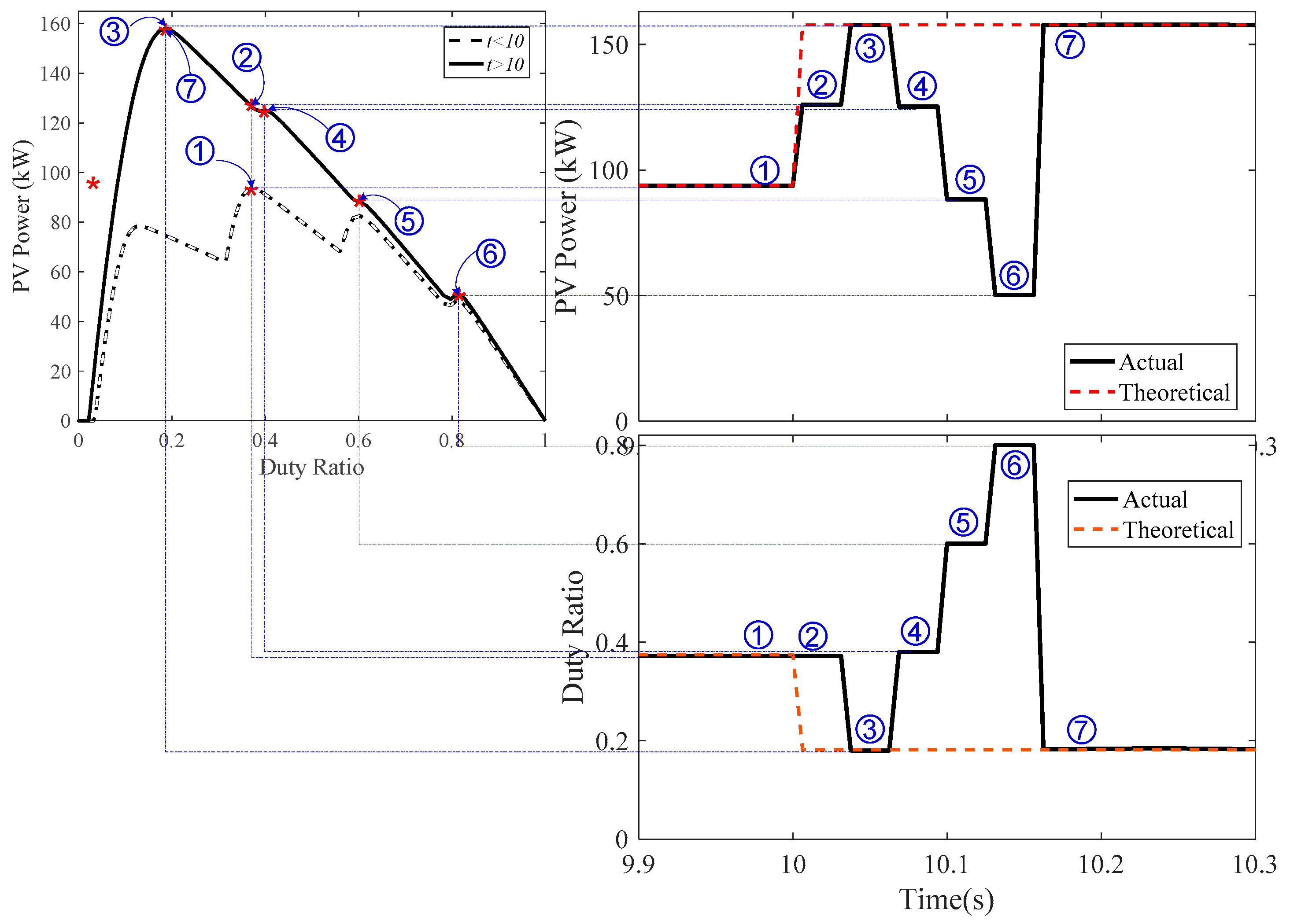 Sustainability 12 01185 g010