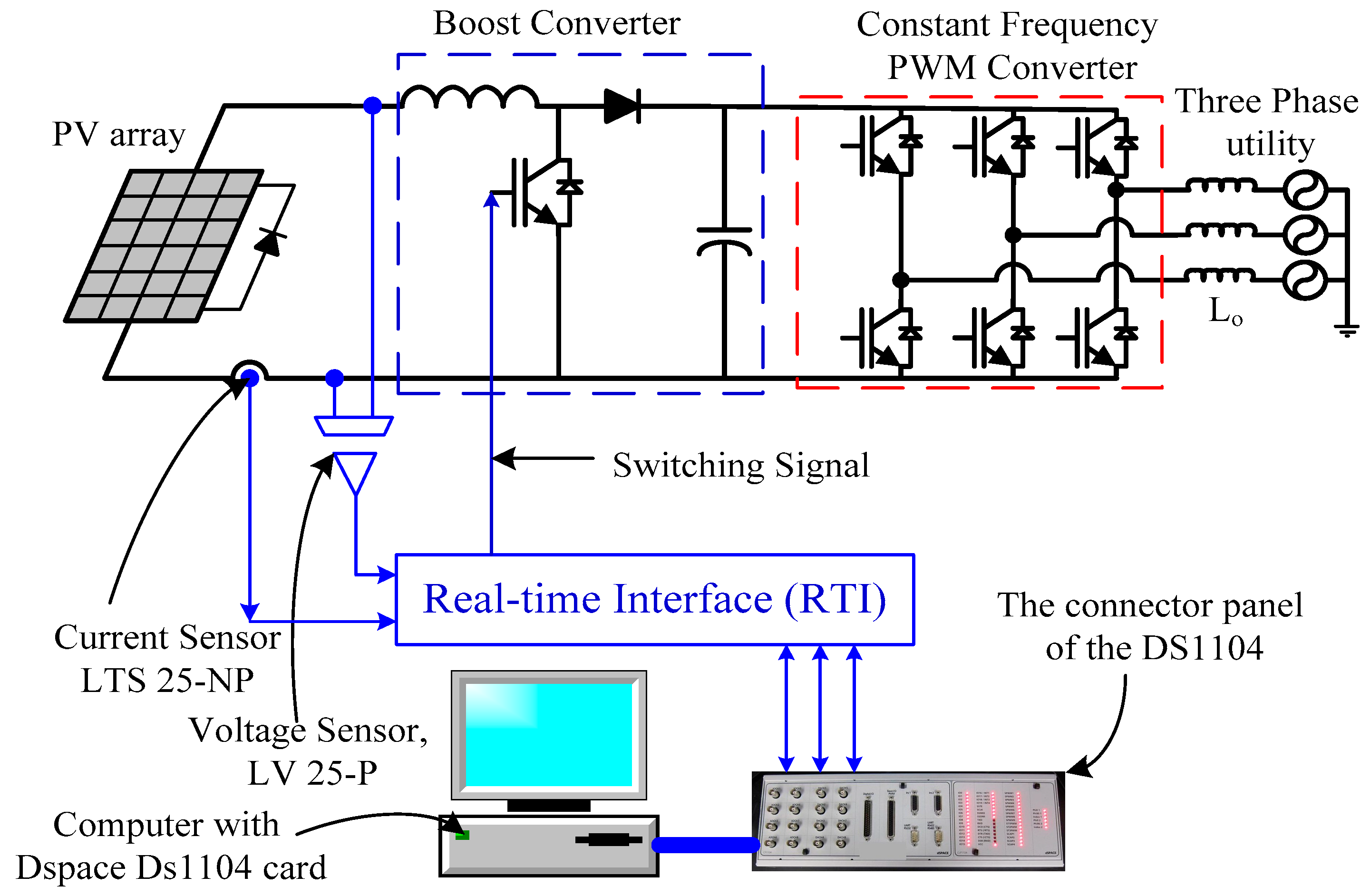 Sustainability 12 01185 g011