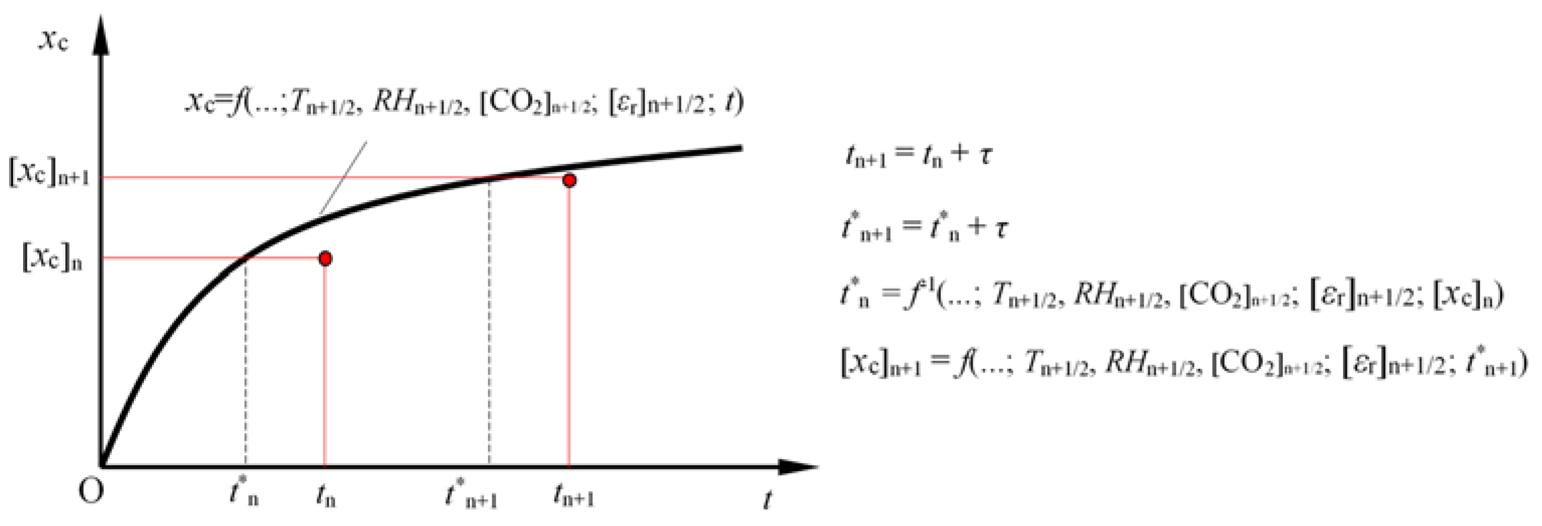 Sustainability 12 01187 g001 Sustainability 12 01187 g001