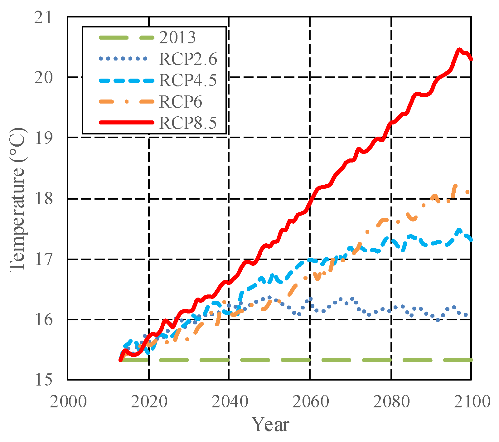 Sustainability 12 01187 g004 Sustainability 12 01187 g004