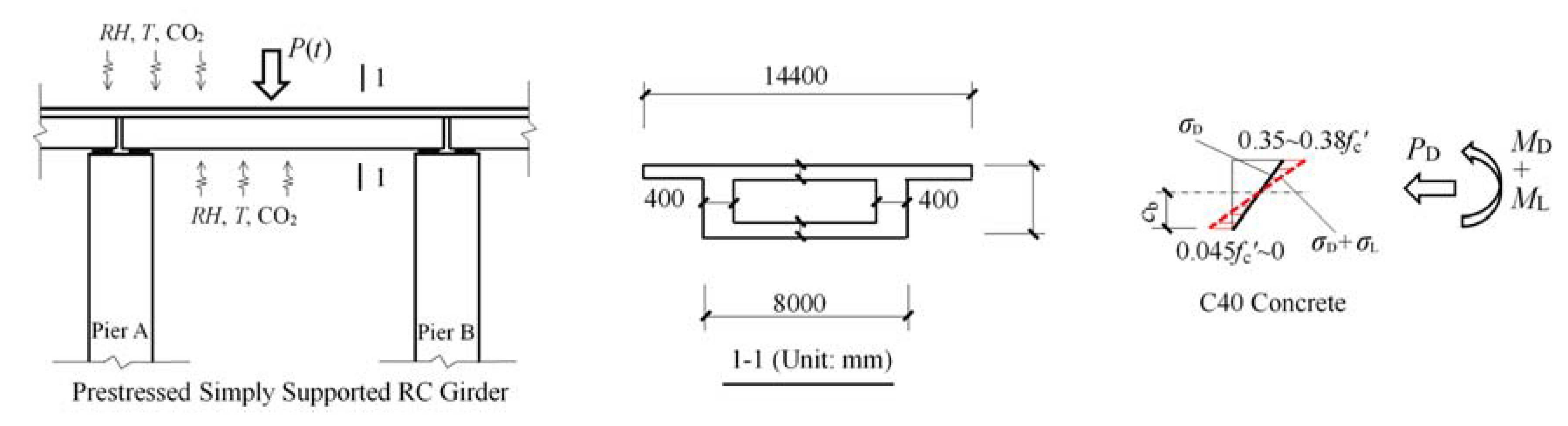 Sustainability 12 01187 g006 Sustainability 12 01187 g006