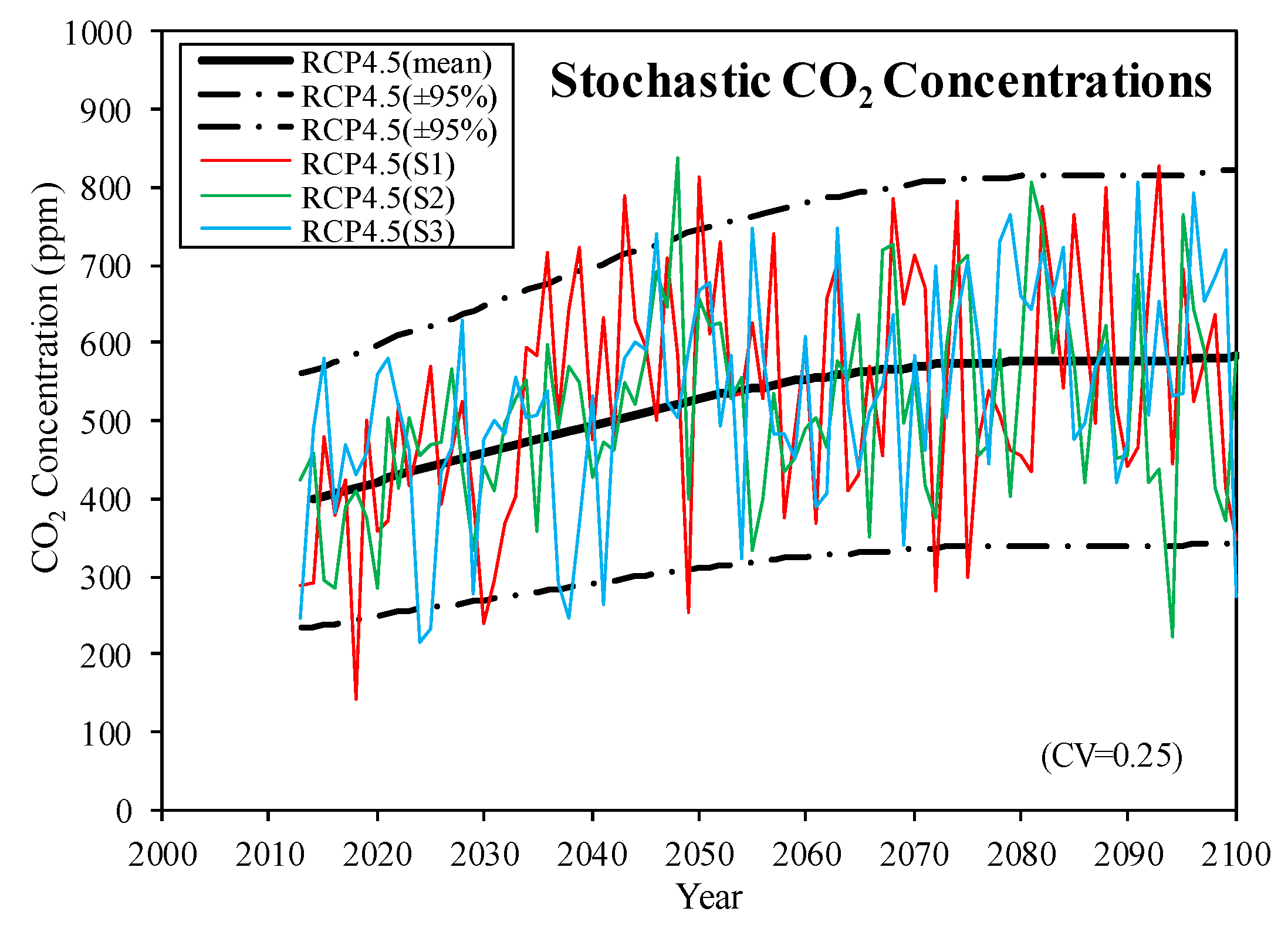 Sustainability 12 01187 g007 Sustainability 12 01187 g007