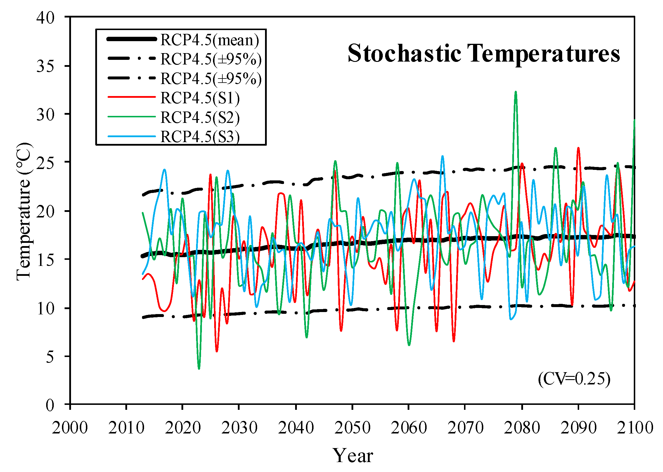 Sustainability 12 01187 g008 Sustainability 12 01187 g008