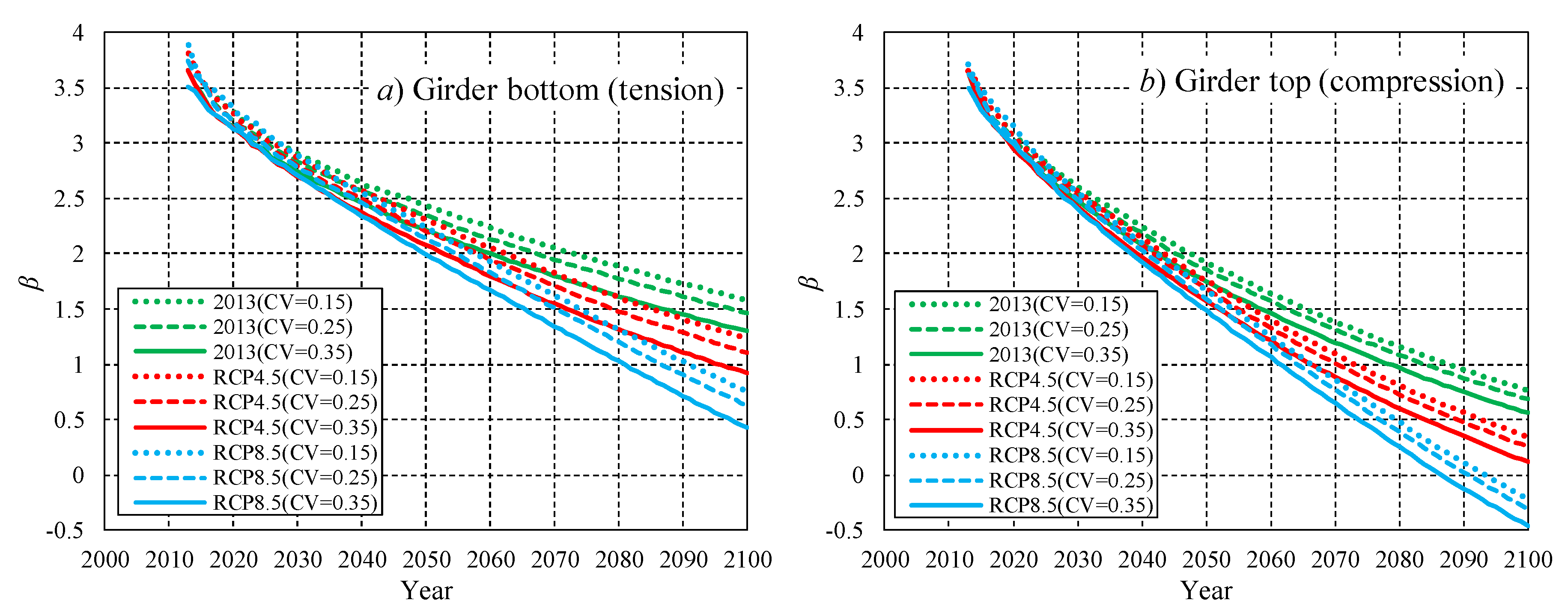 Sustainability 12 01187 g012 Sustainability 12 01187 g012