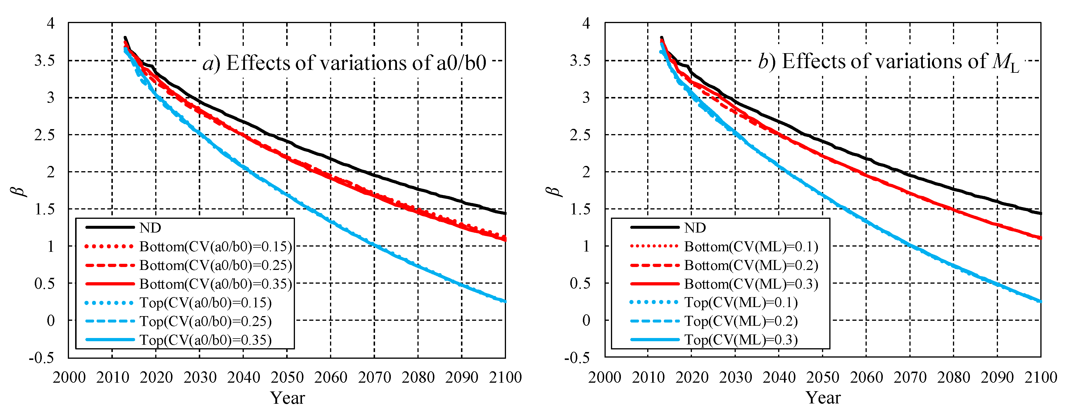 Sustainability 12 01187 g013 Sustainability 12 01187 g013