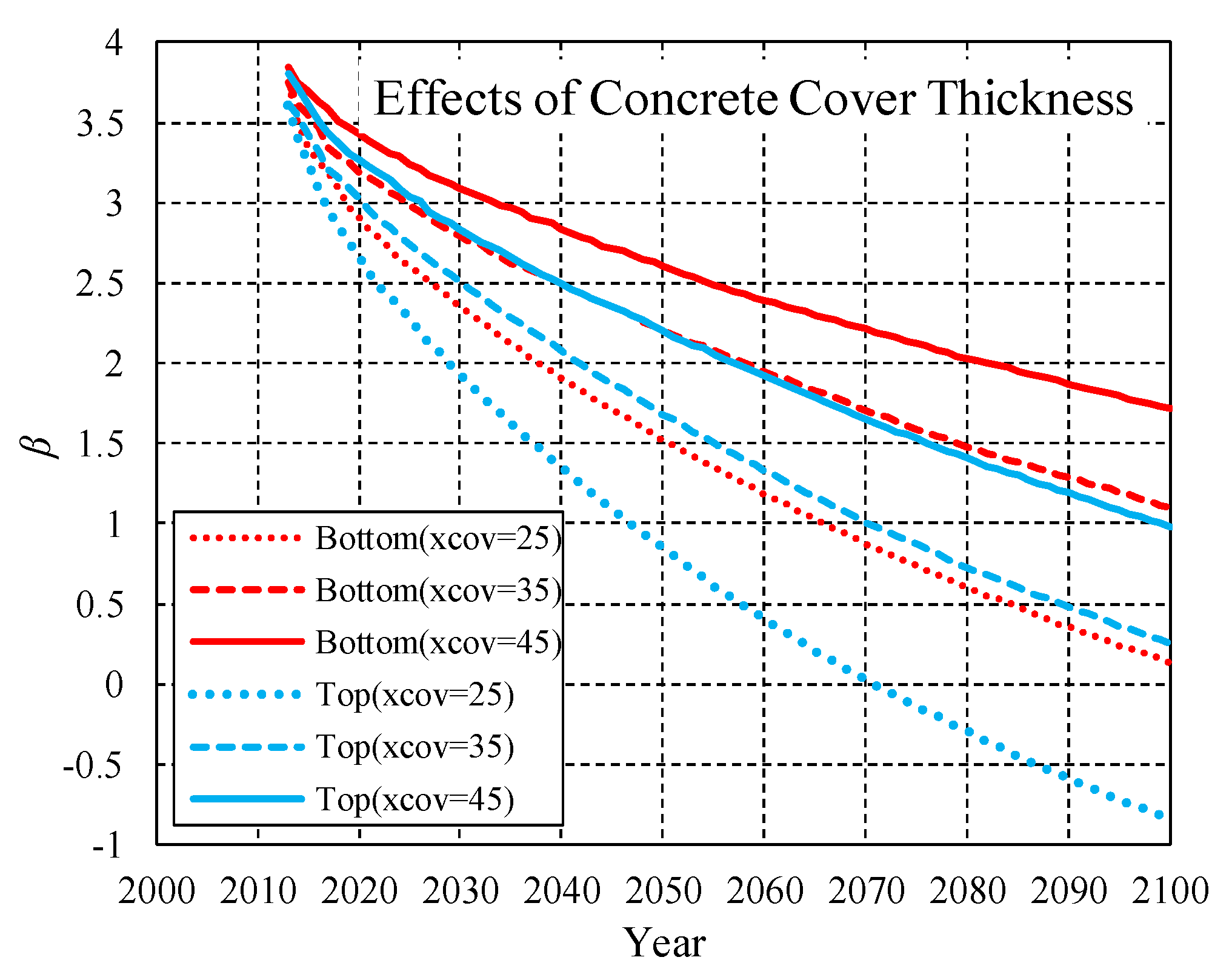 Sustainability 12 01187 g014 Sustainability 12 01187 g014