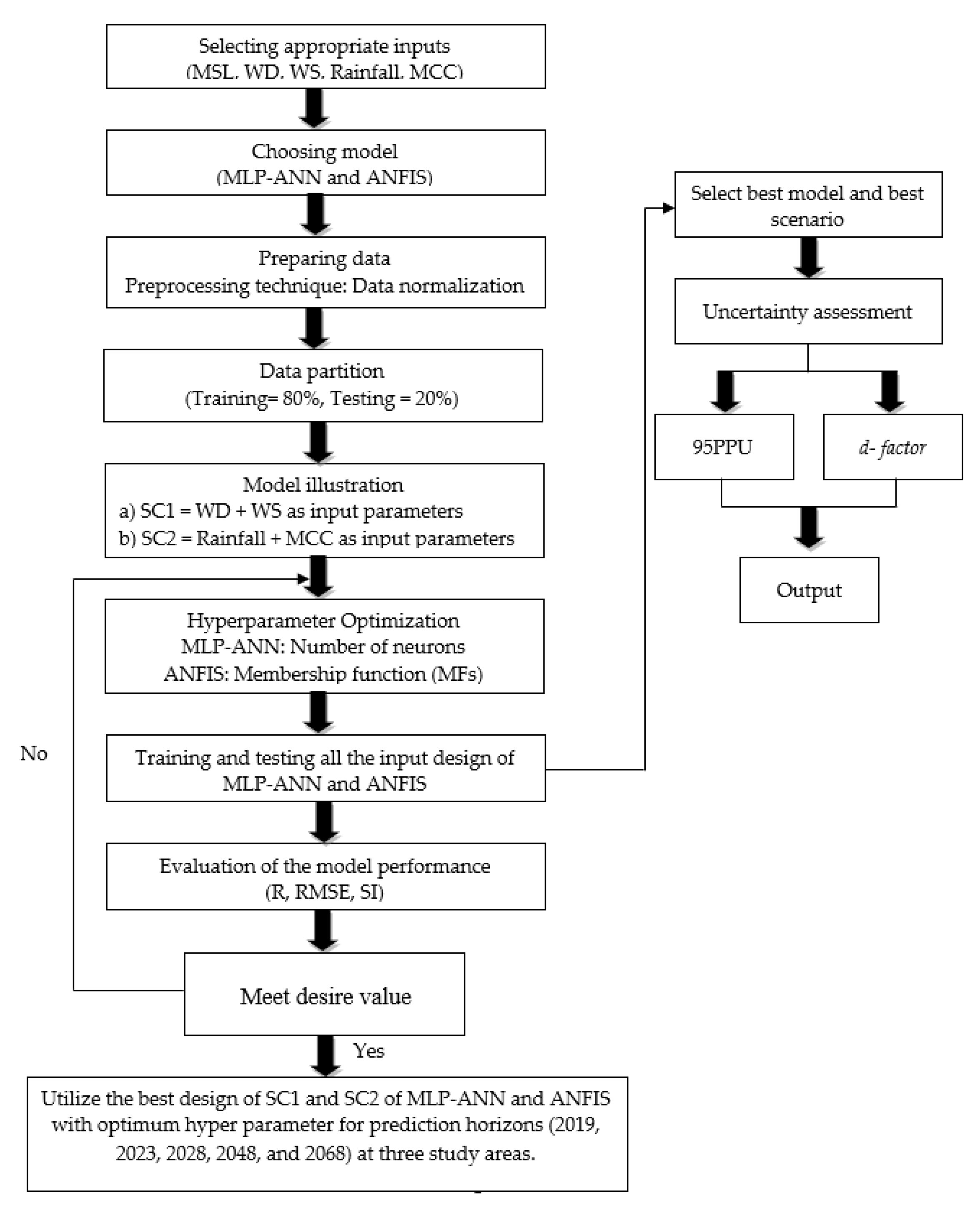 Sustainability 12 01193 g004
