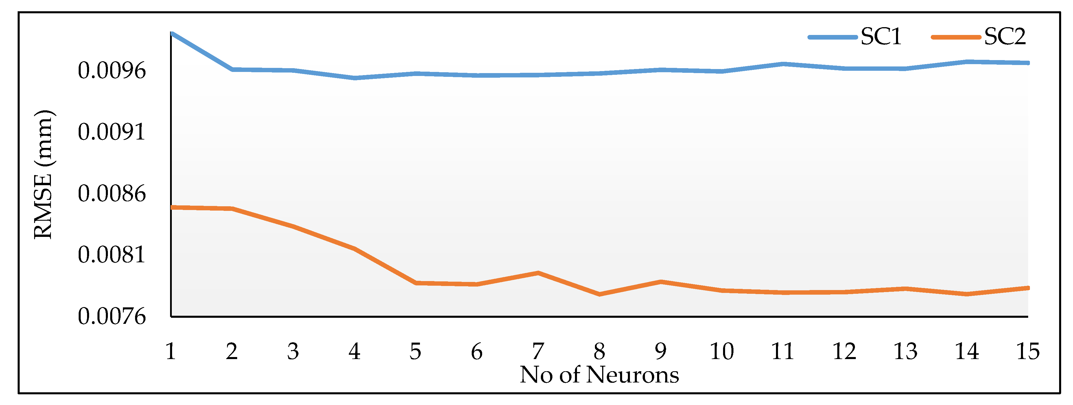 Sustainability 12 01193 g005