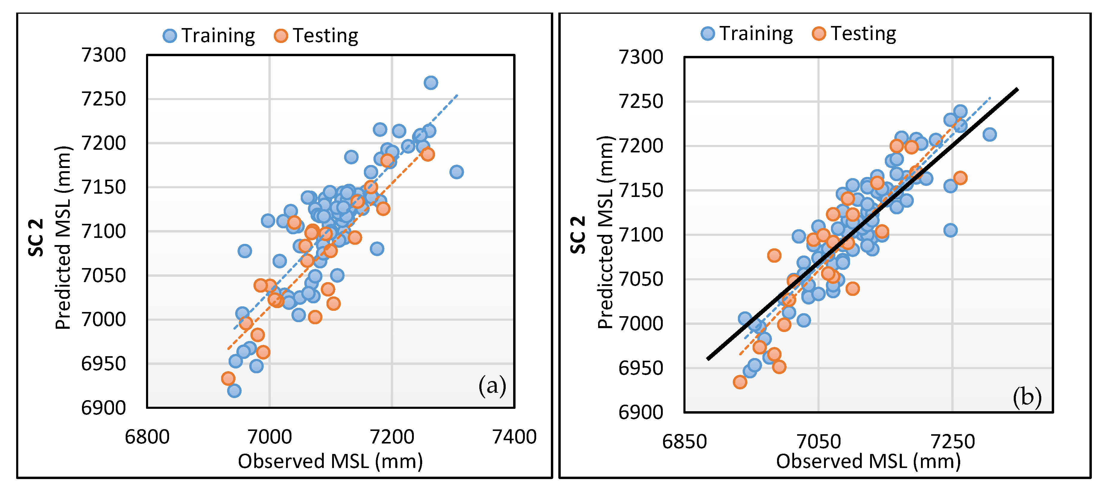Sustainability 12 01193 g008
