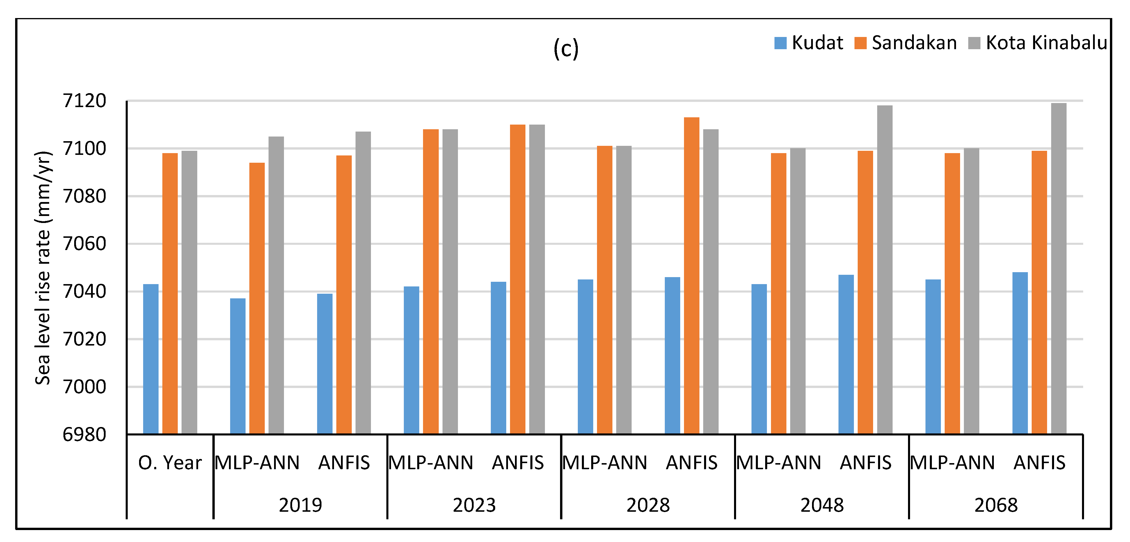 Sustainability 12 01193 g009b