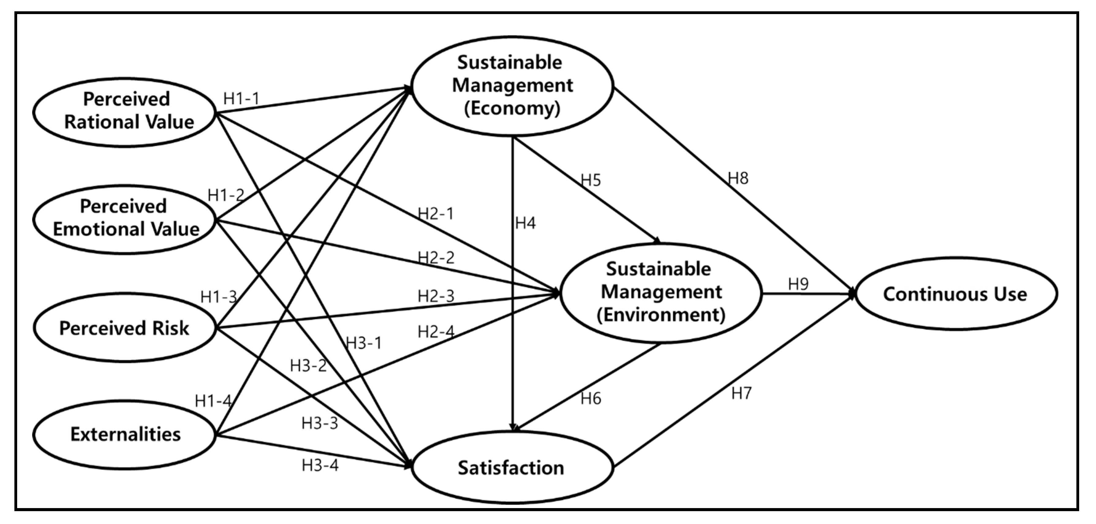 Sustainability 12 01195 g002