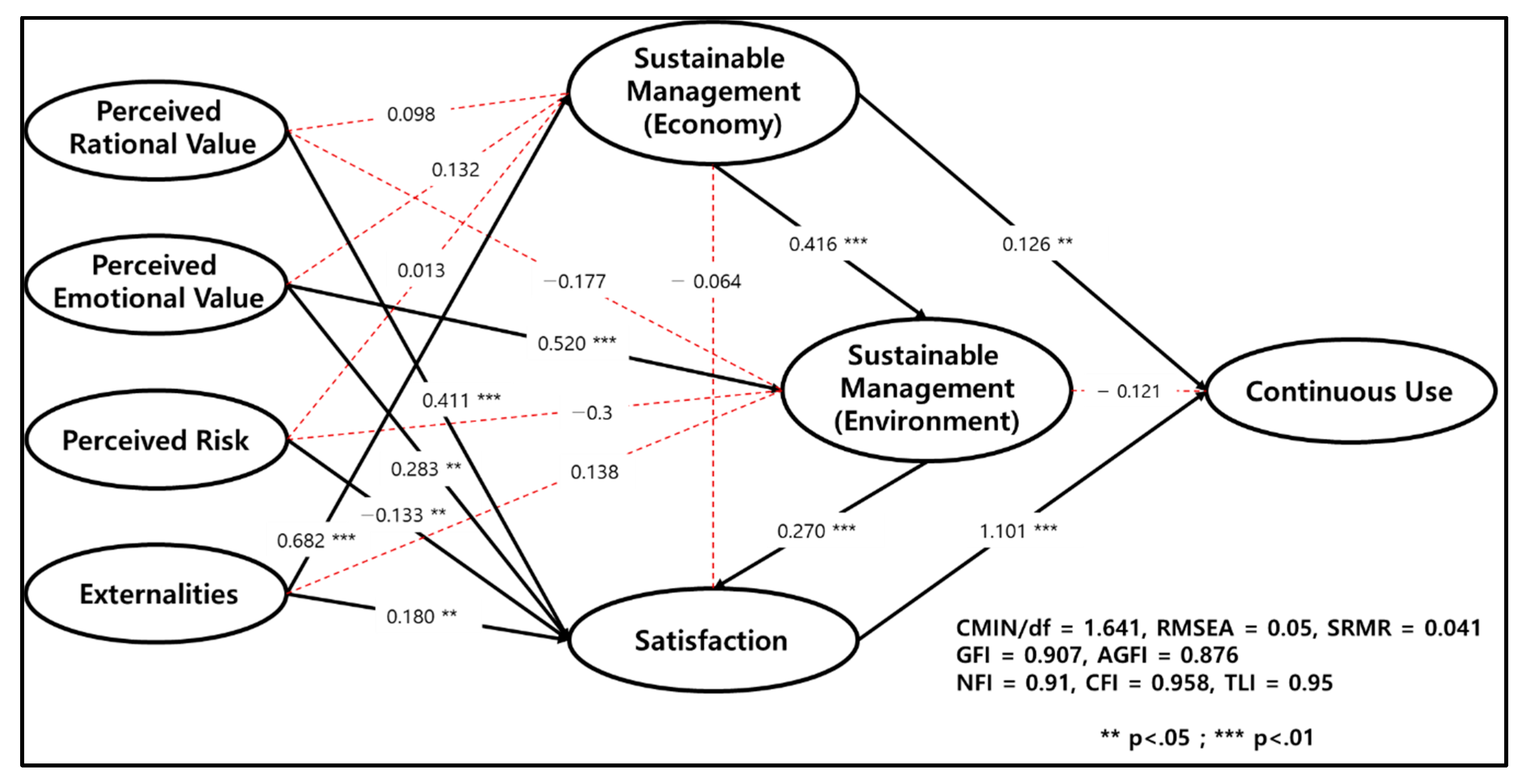 Sustainability 12 01195 g003
