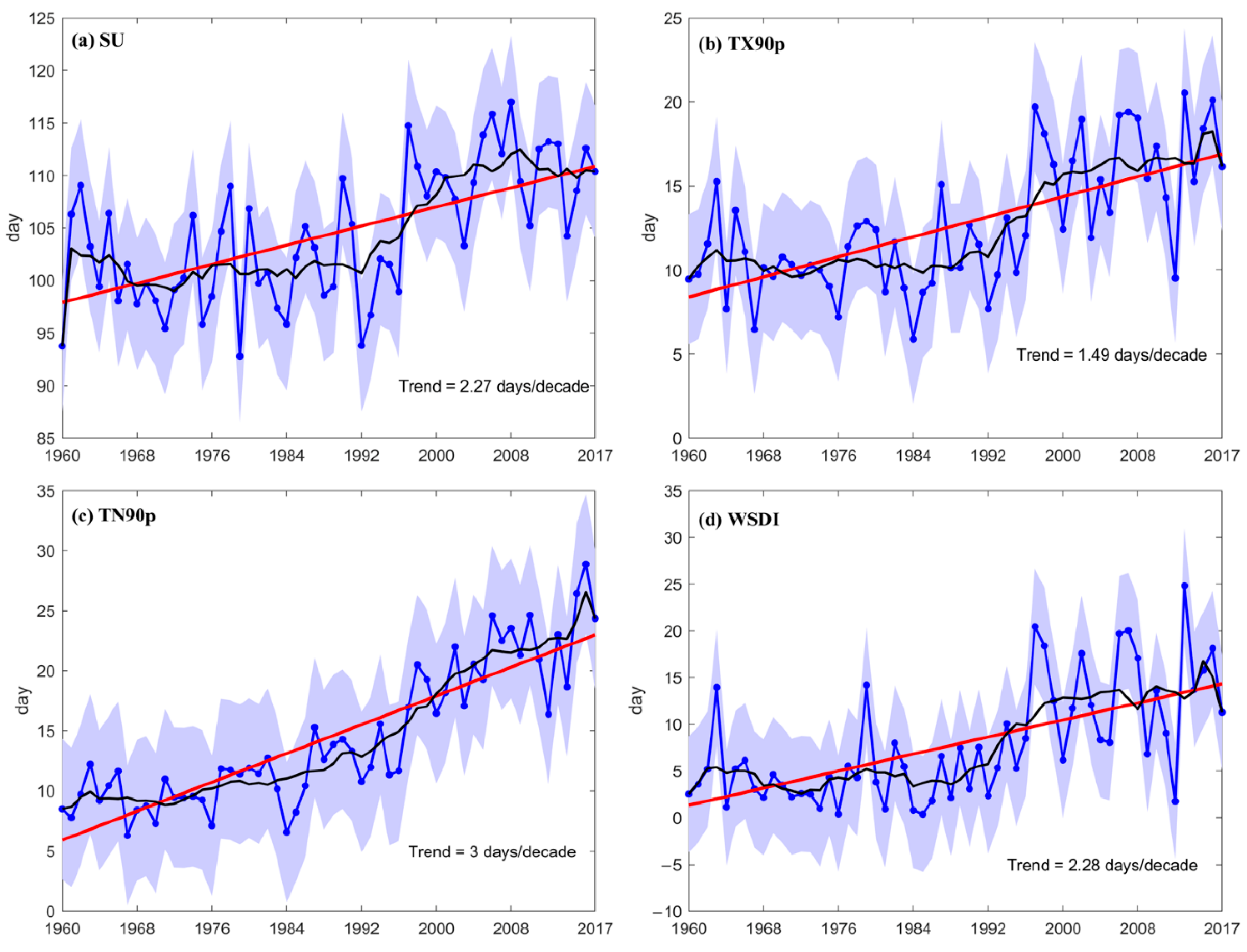 Sustainability 12 01198 g002 Sustainability 12 01198 g002