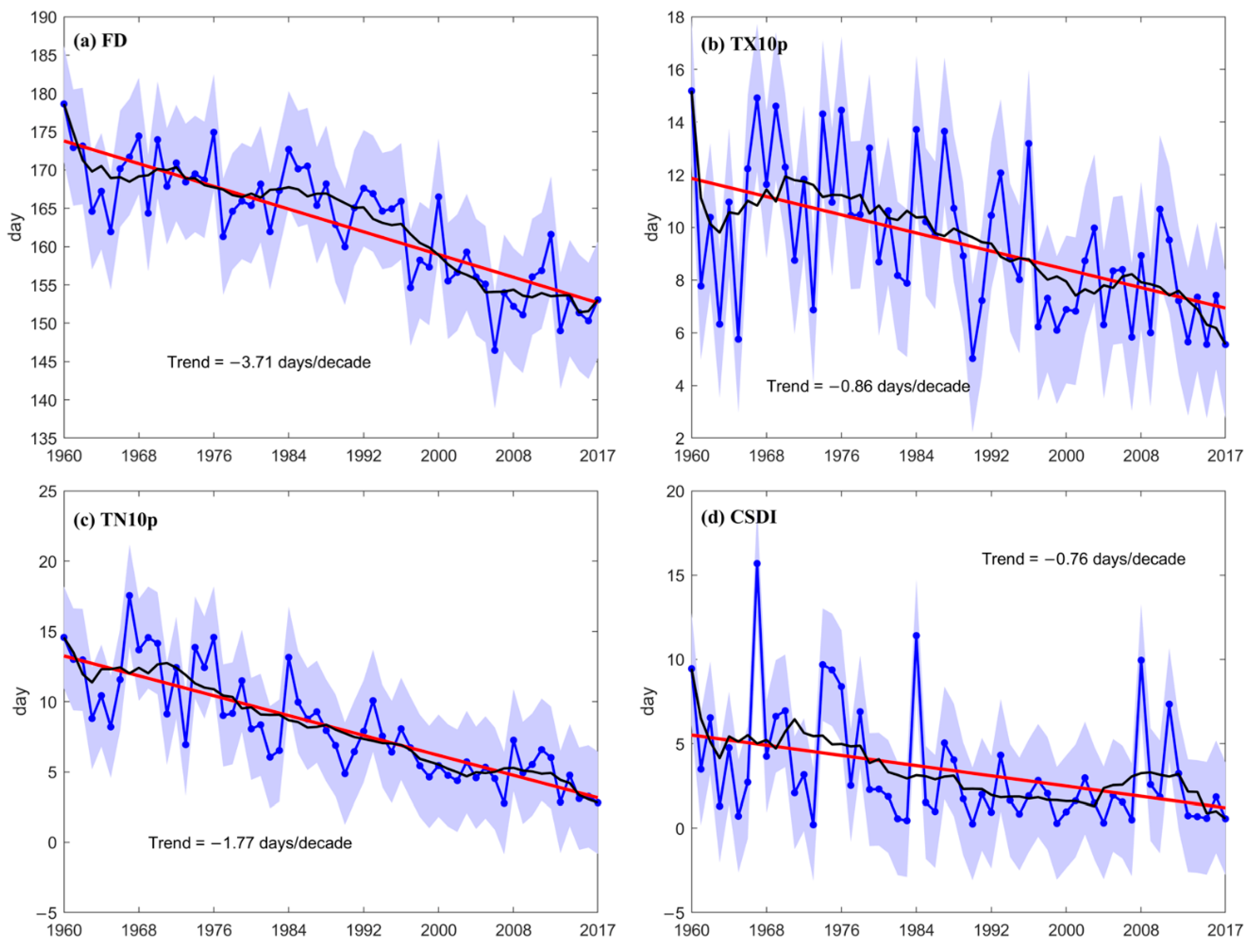 Sustainability 12 01198 g003 Sustainability 12 01198 g003