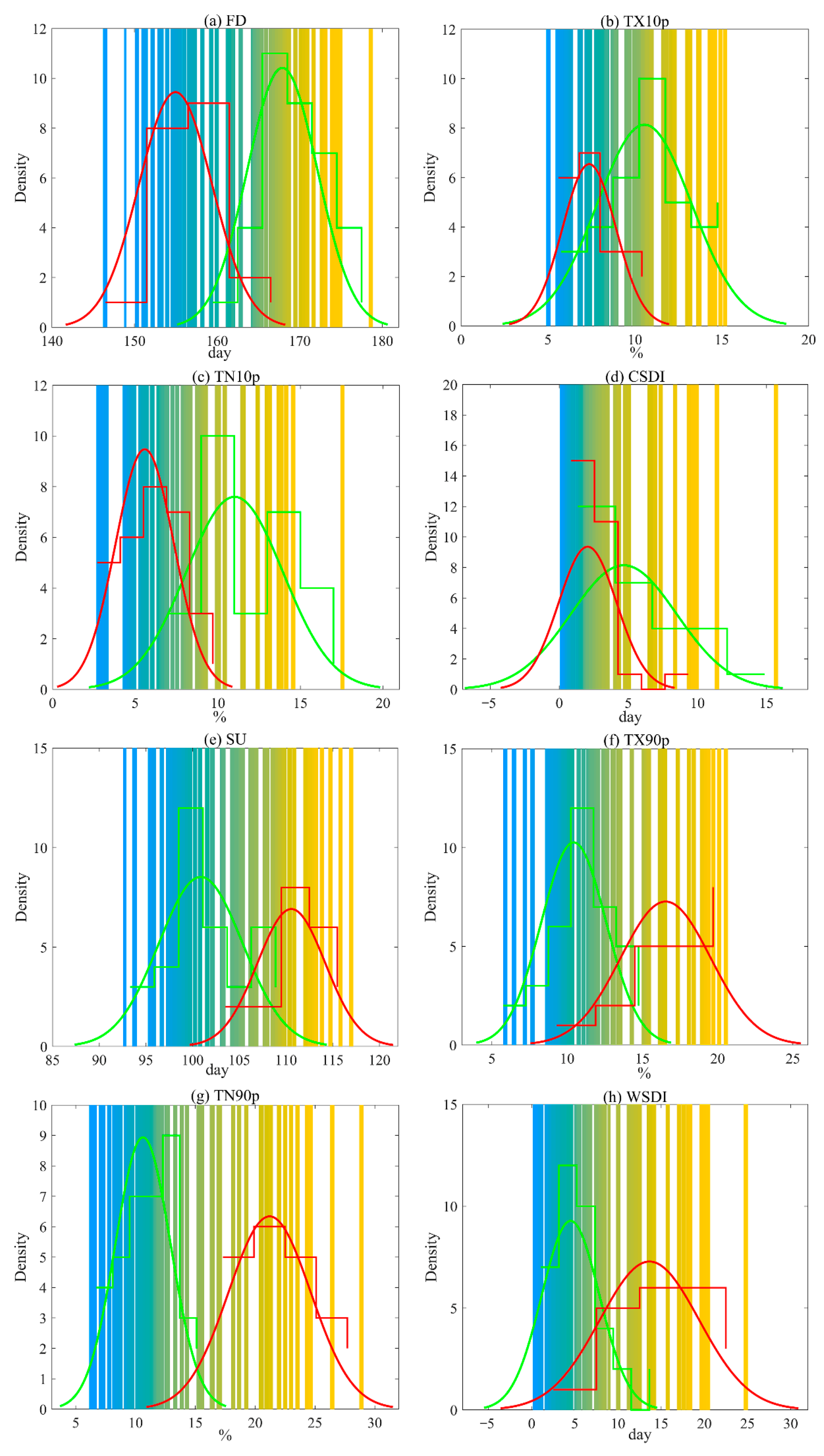 Sustainability 12 01198 g008 Sustainability 12 01198 g008