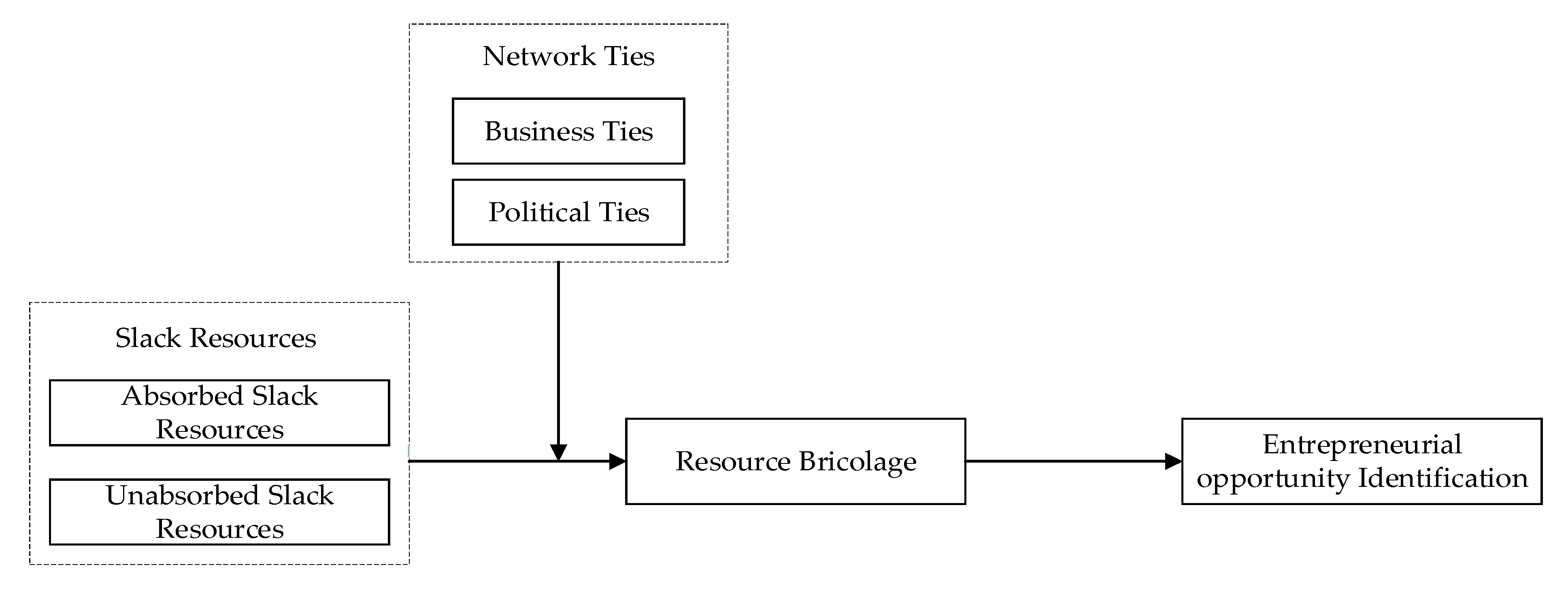 Sustainability 12 01199 g001