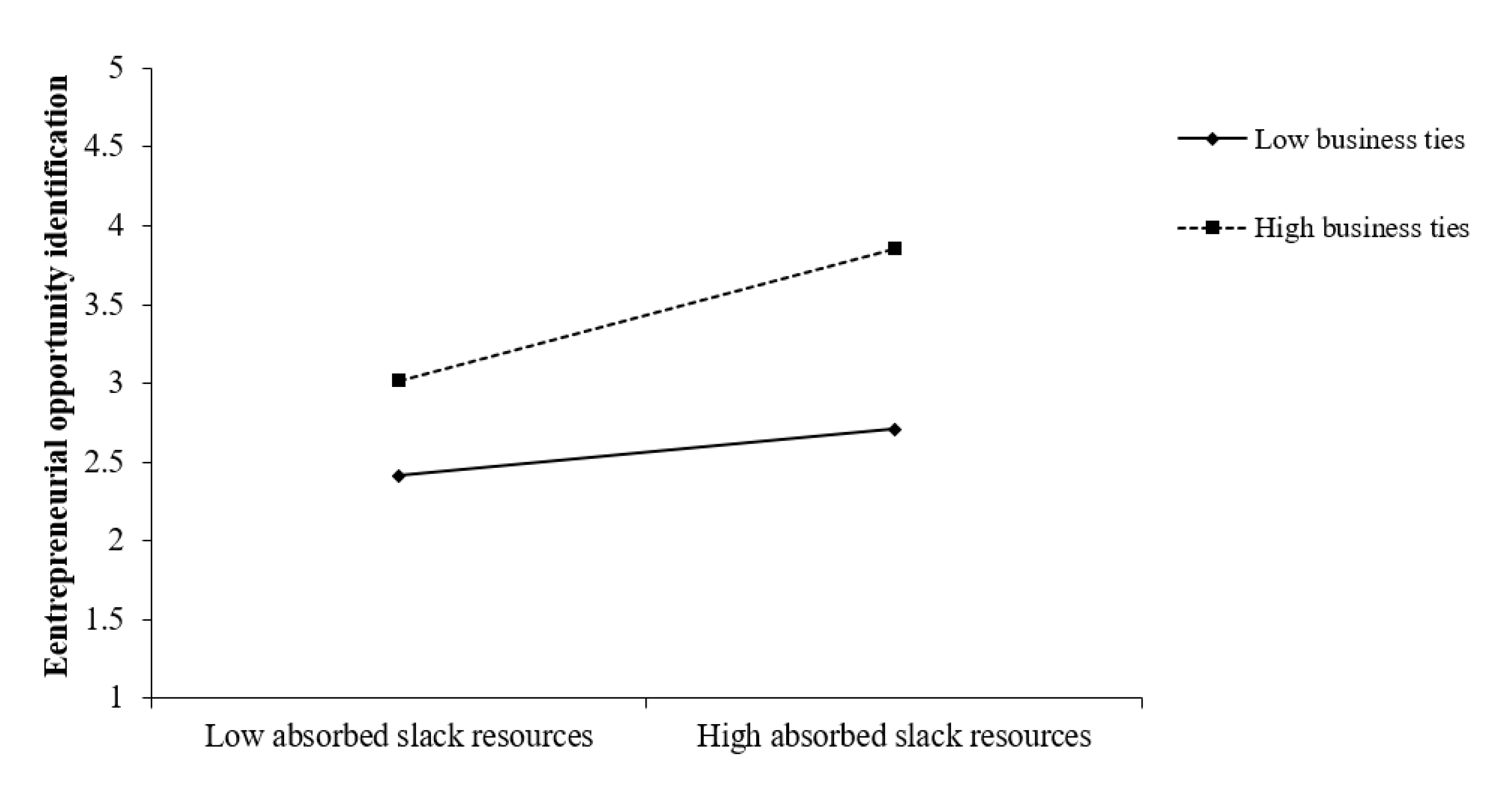 Sustainability 12 01199 g002