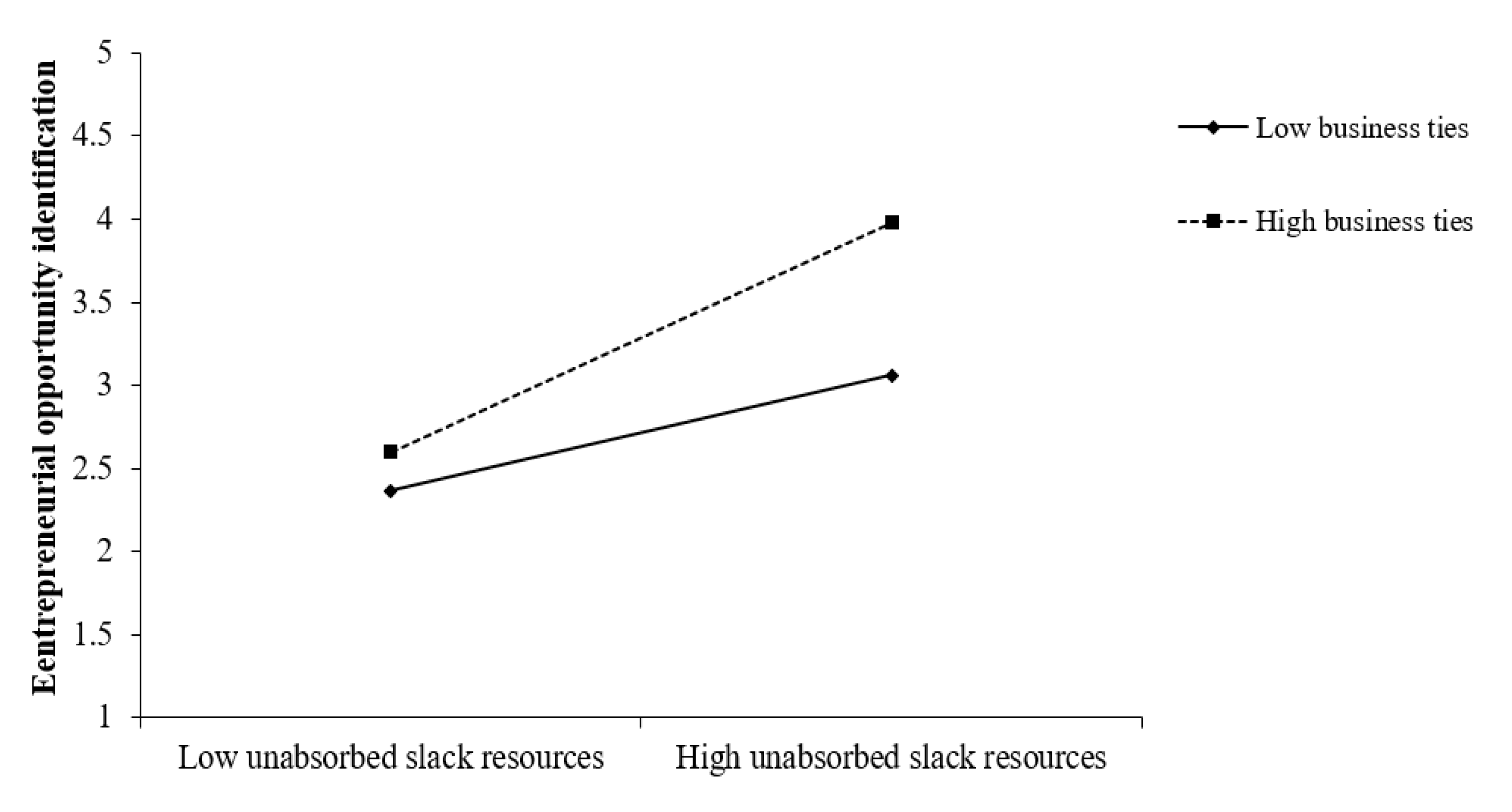 Sustainability 12 01199 g003
