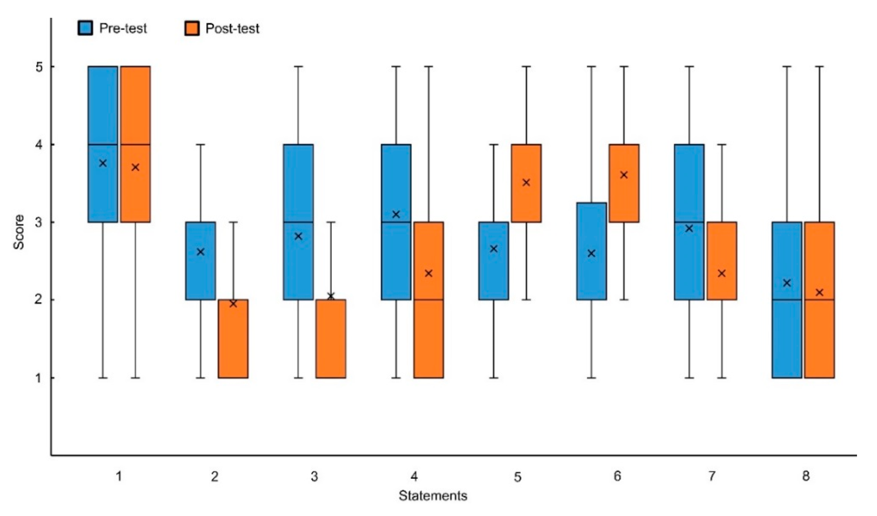 Sustainability 12 01200 g002