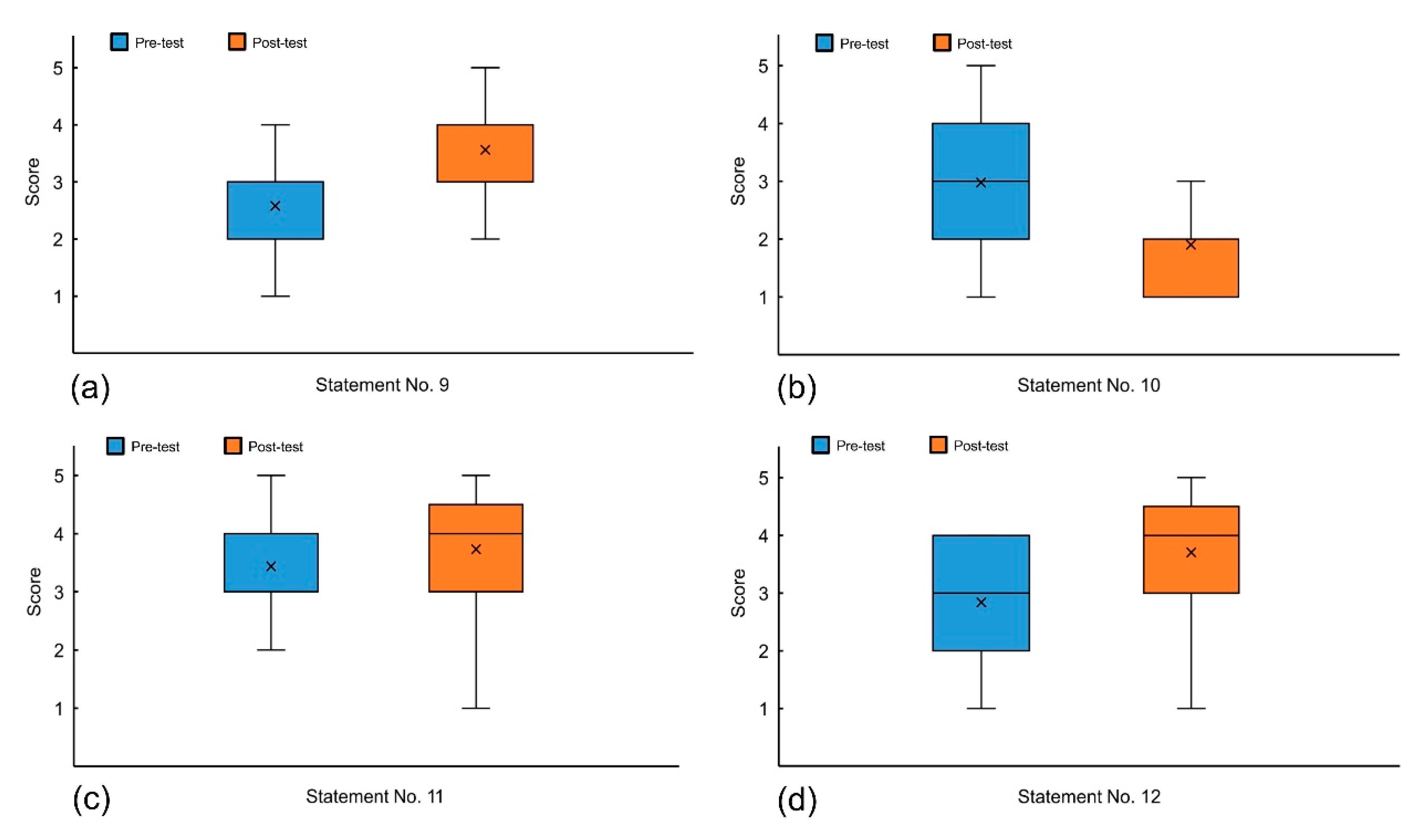 Sustainability 12 01200 g003