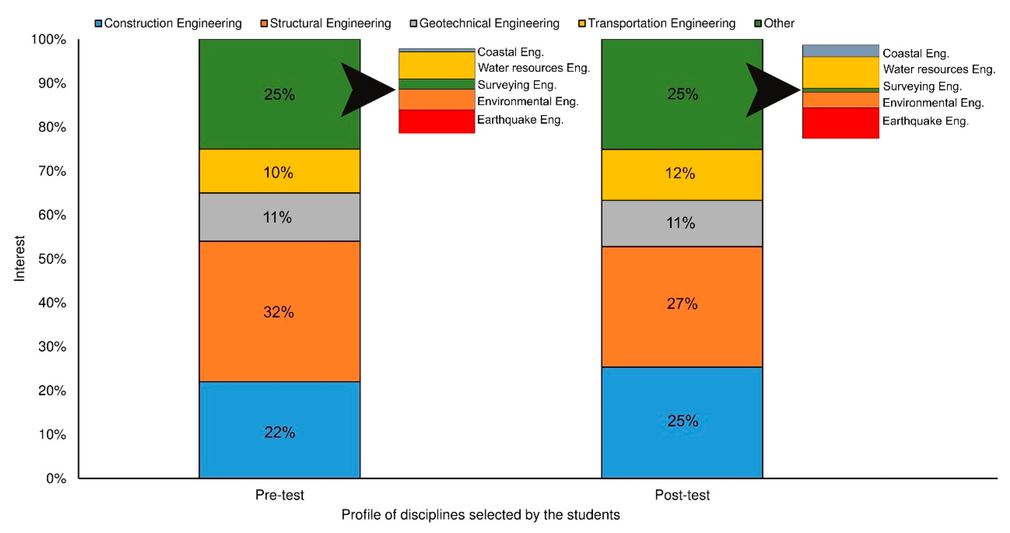 Sustainability 12 01200 g007