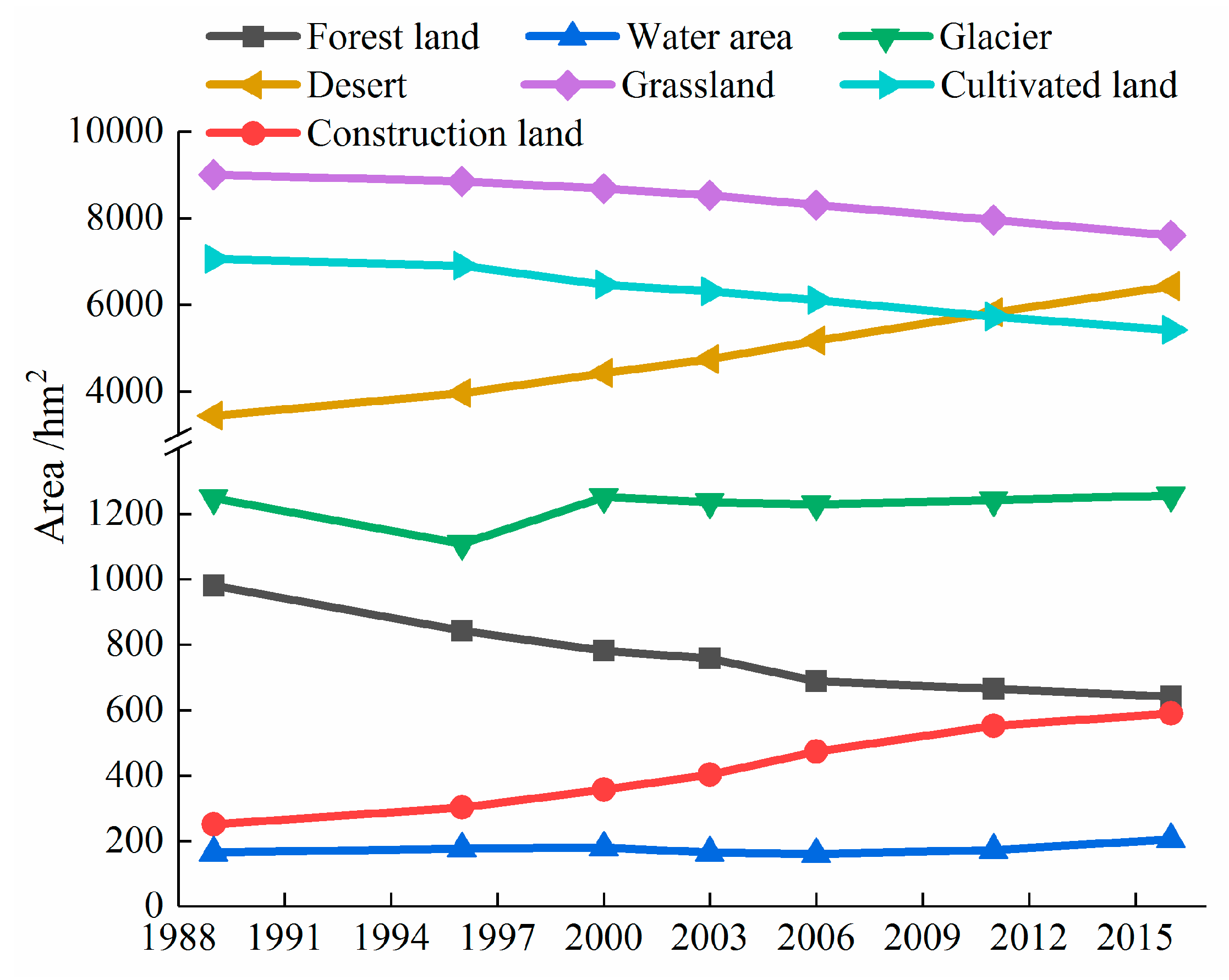 Sustainability 12 01201 g002
