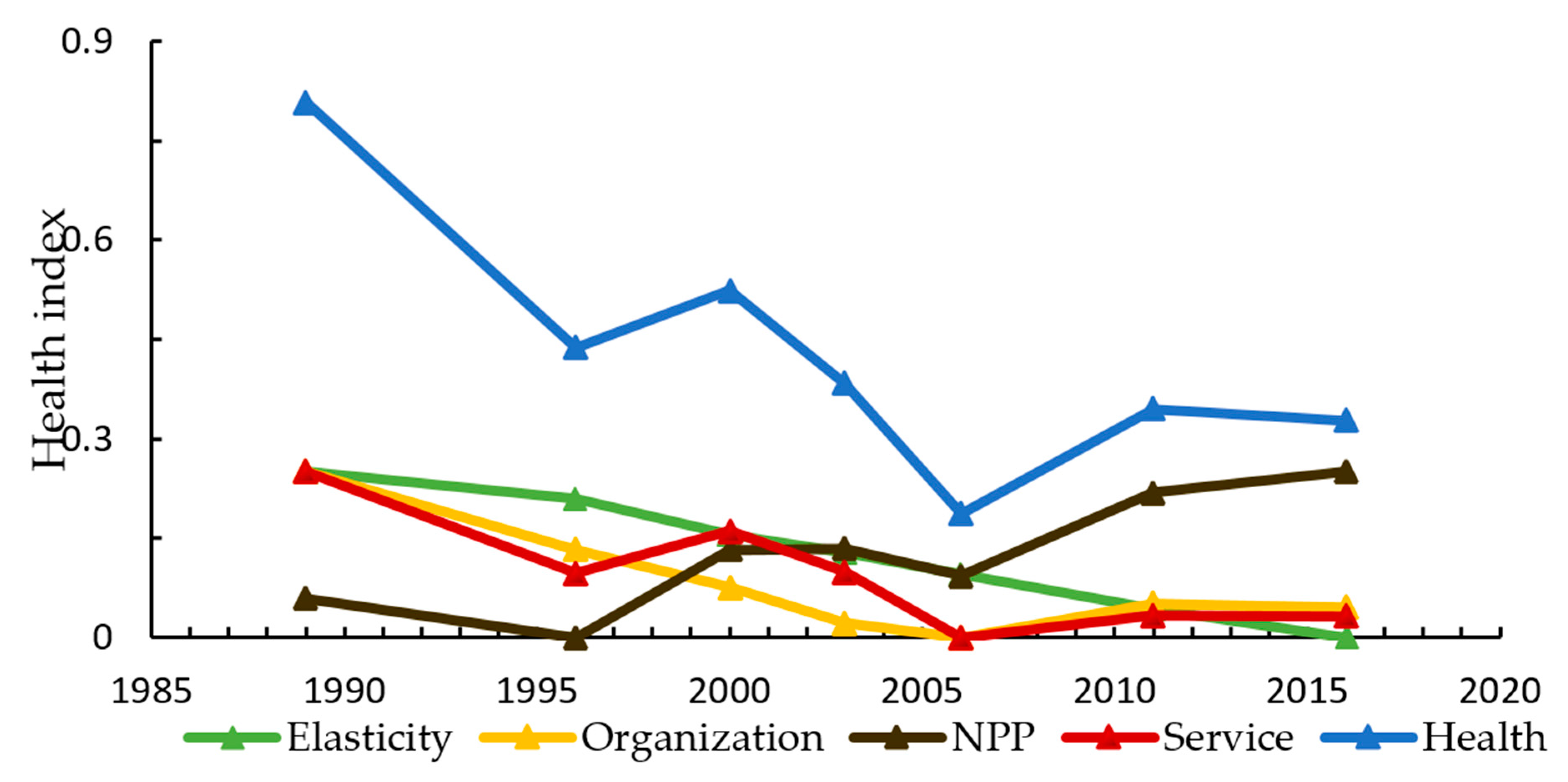 Sustainability 12 01201 g004