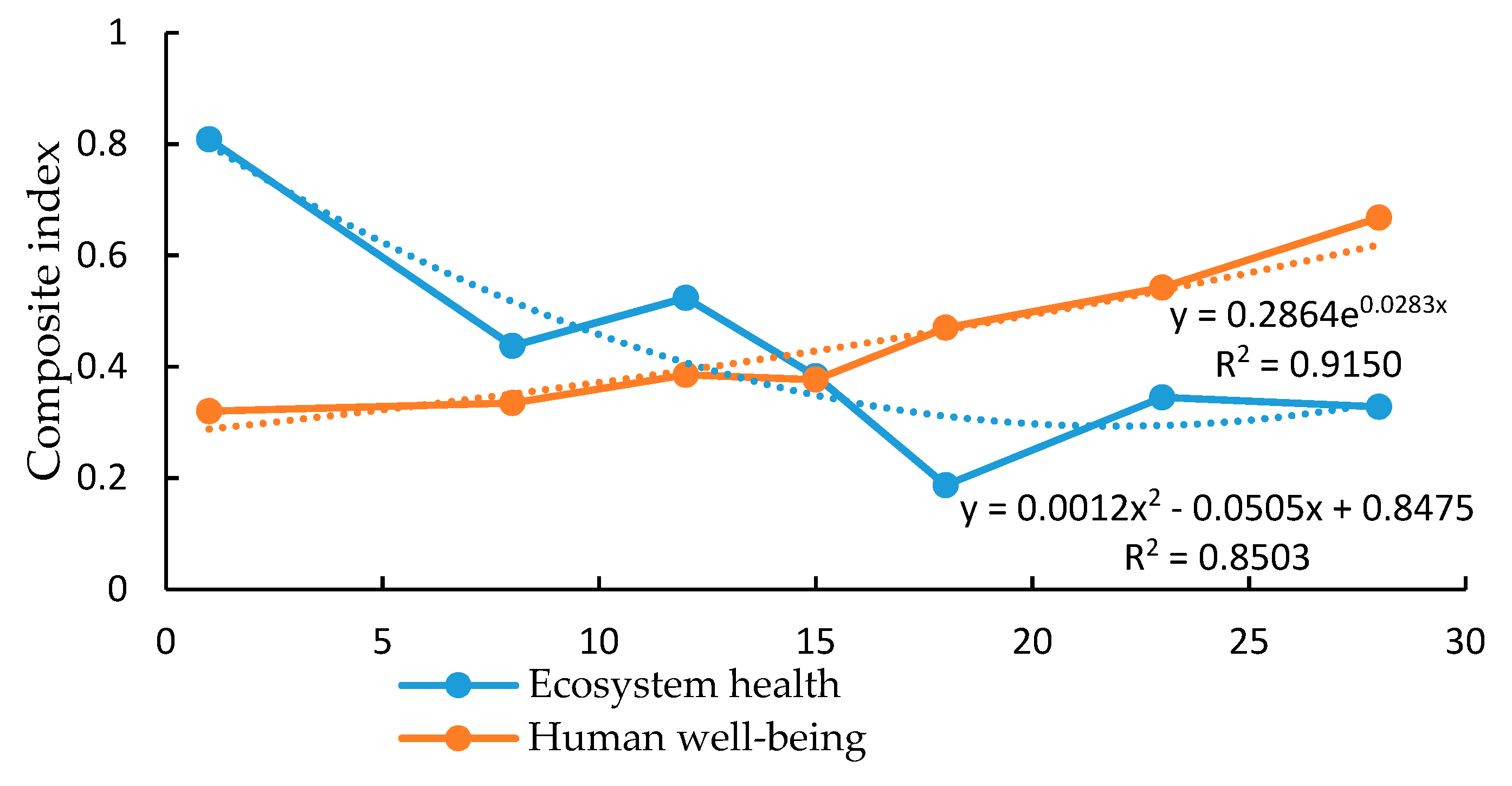 Sustainability 12 01201 g006