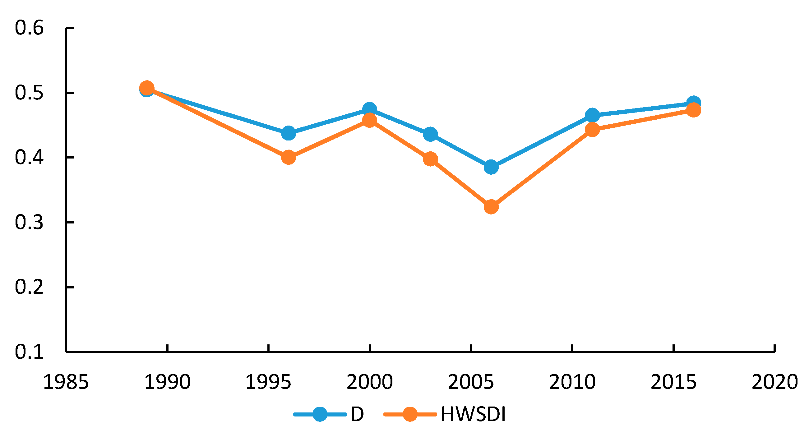 Sustainability 12 01201 g007