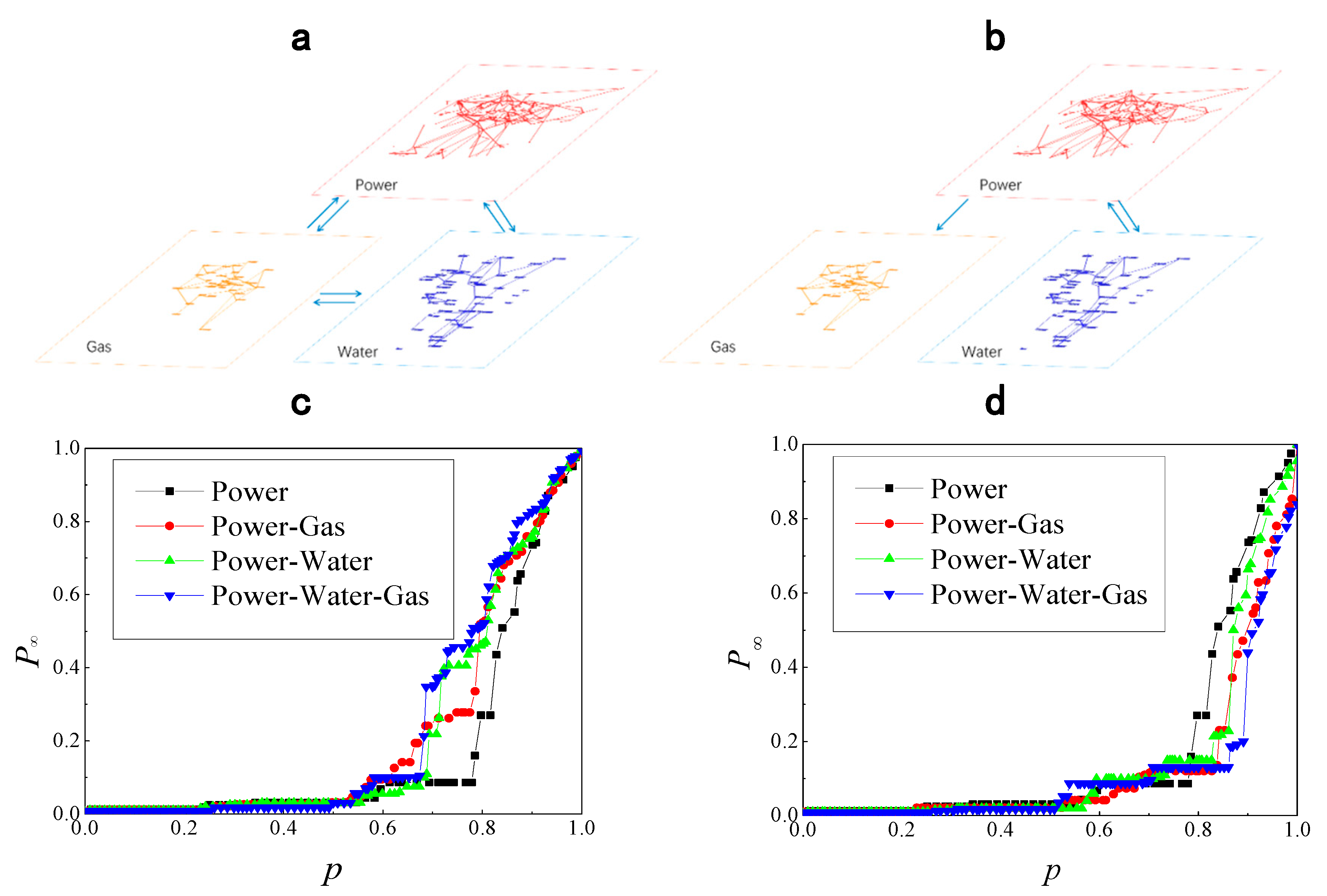 Sustainability 12 01202 g002