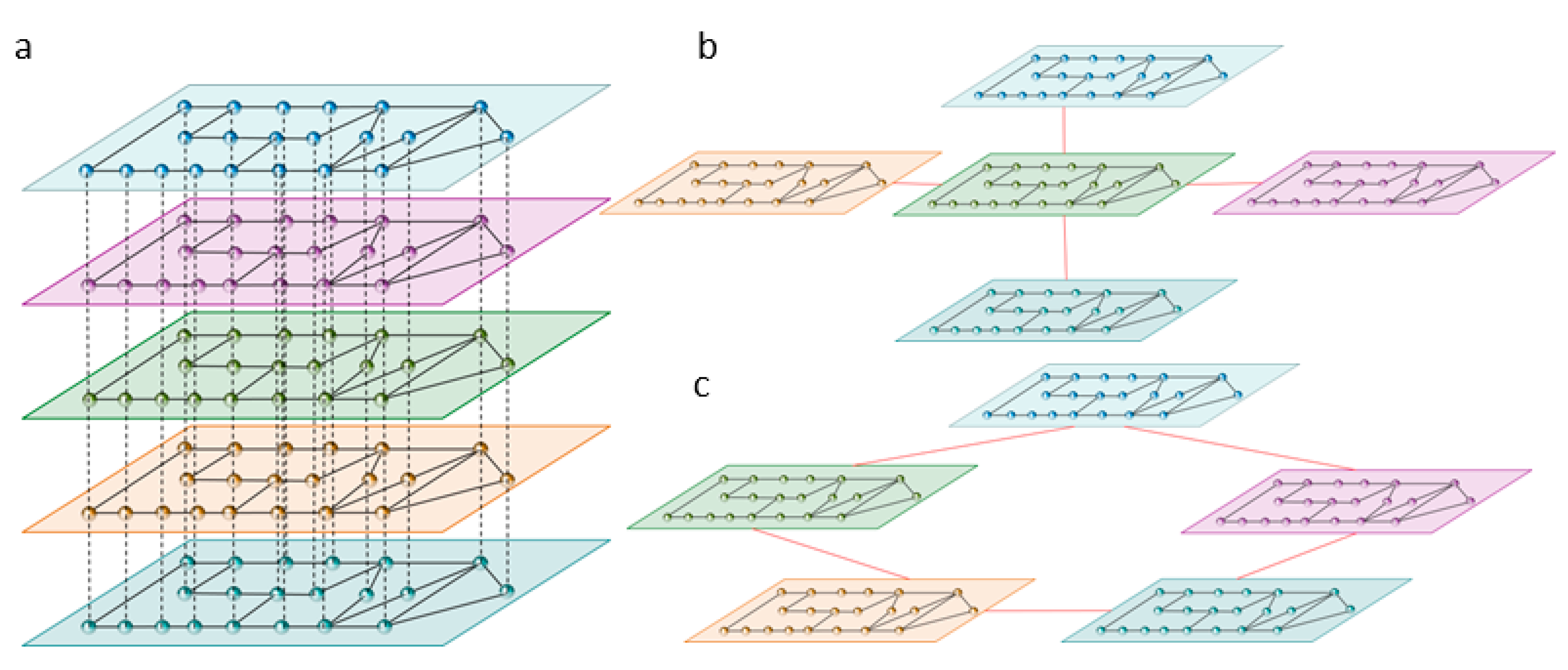 Sustainability 12 01202 g003