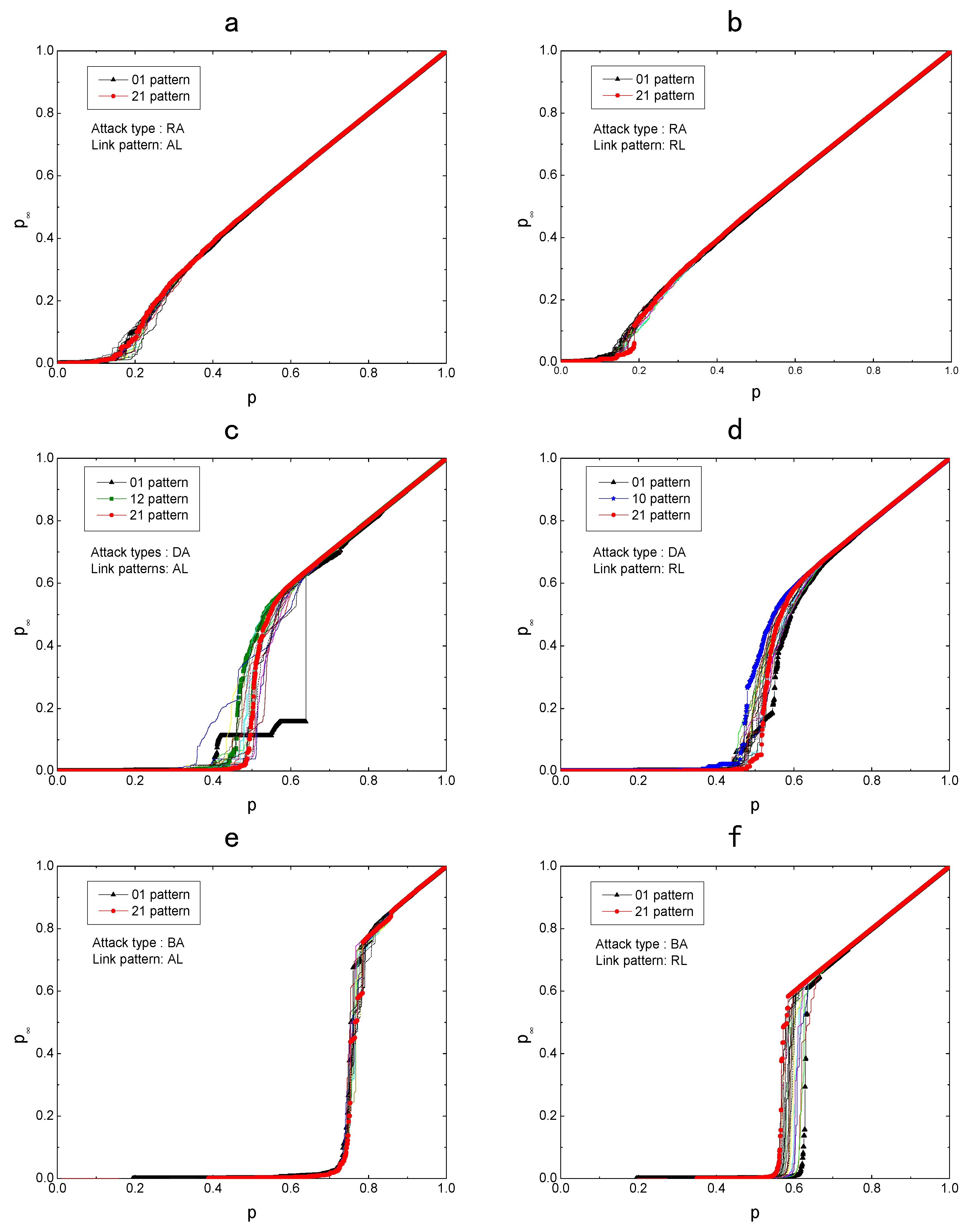 Sustainability 12 01202 g004