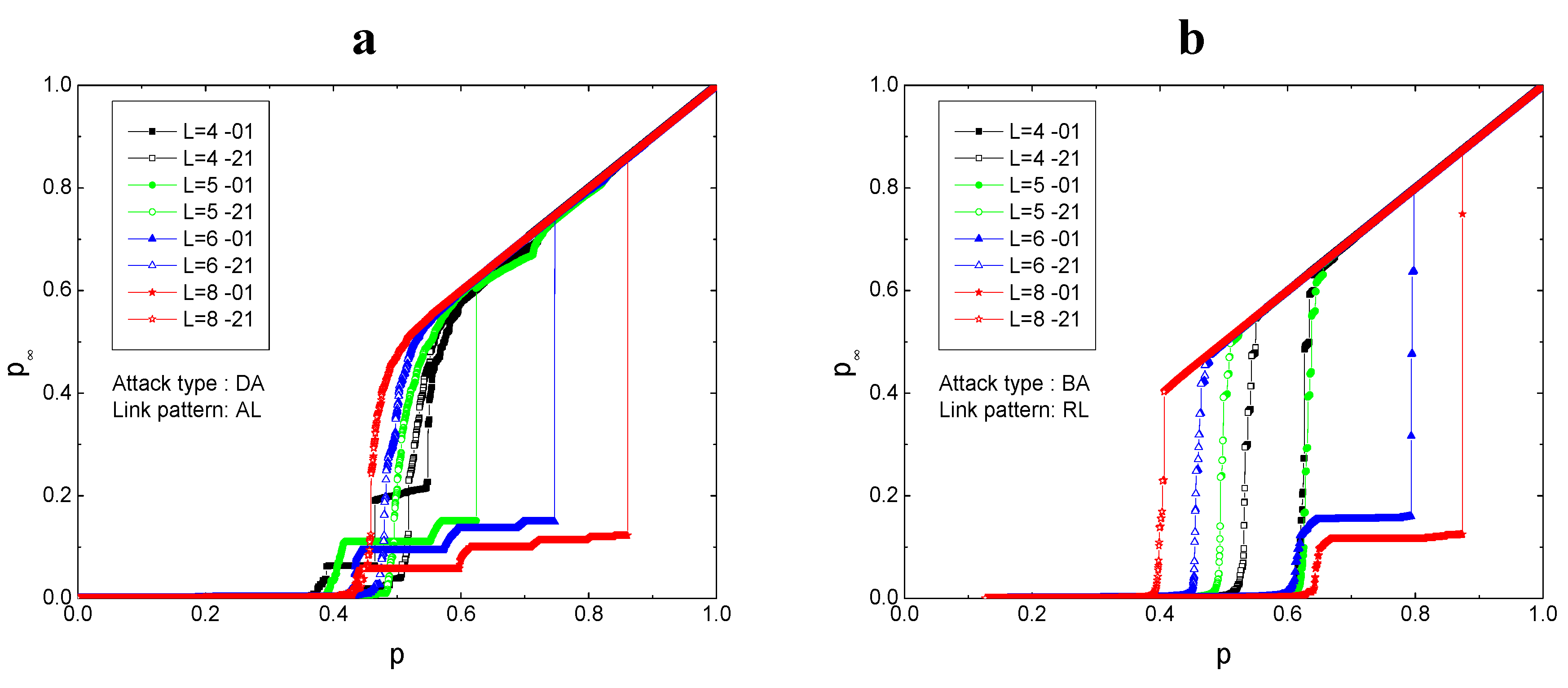 Sustainability 12 01202 g006