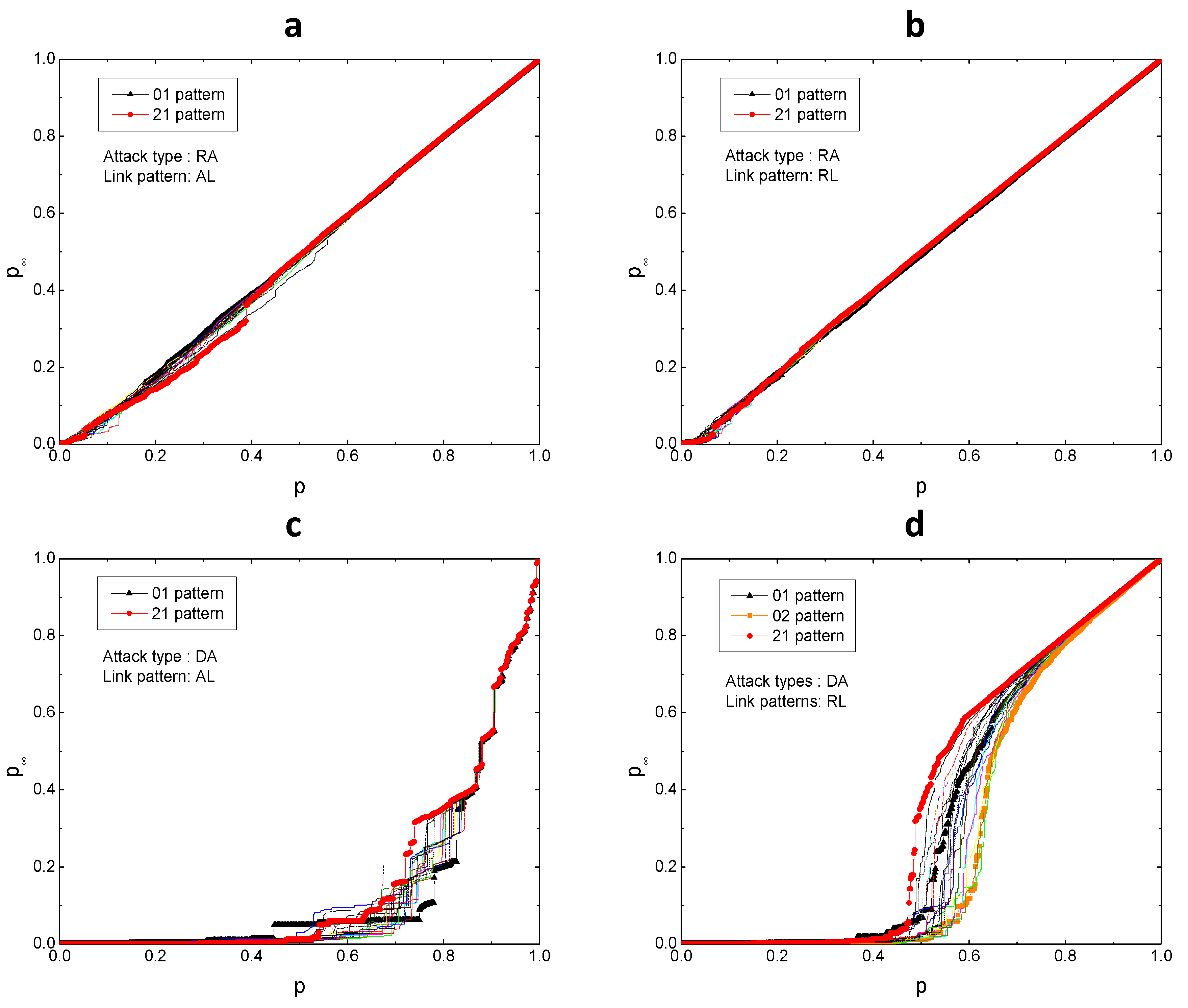 Sustainability 12 01202 g009a