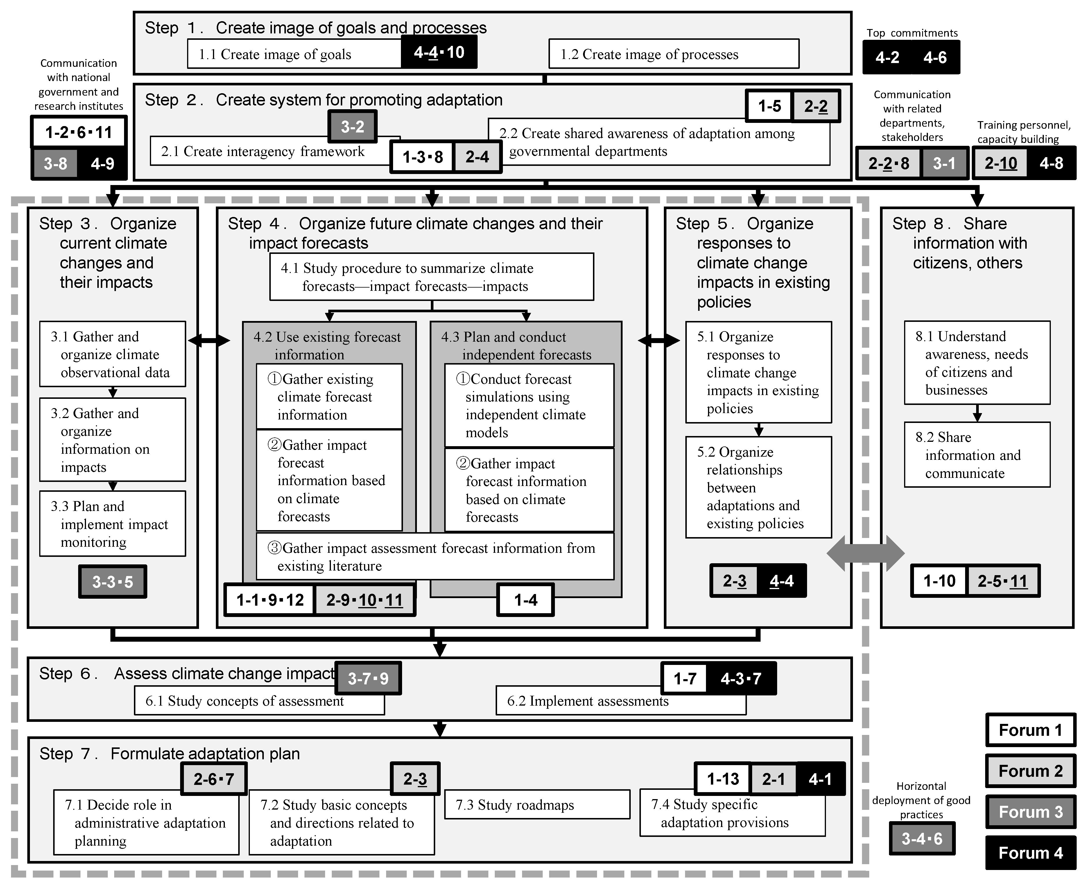 Sustainability 12 01203 g001