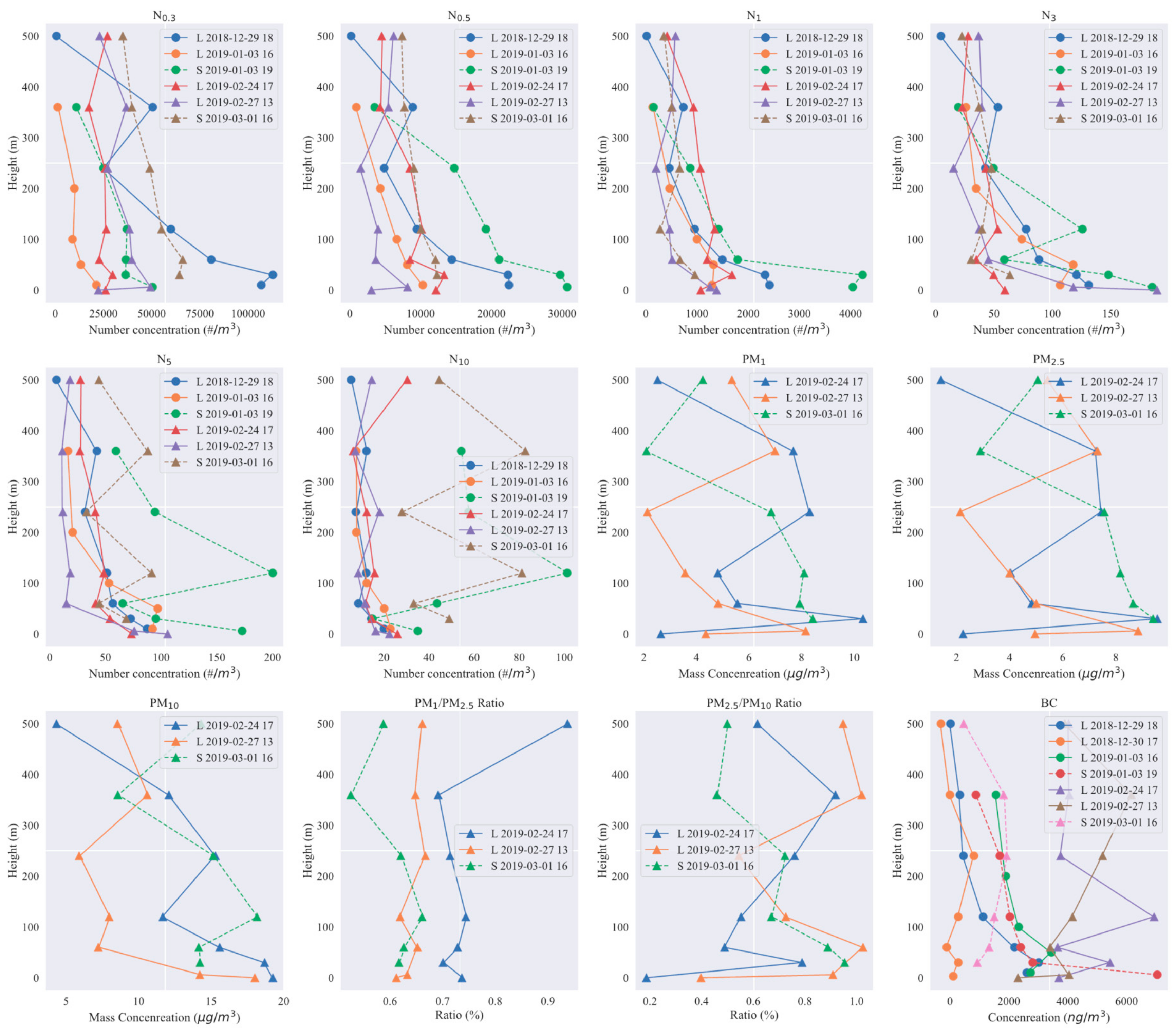 Sustainability 12 01204 g004