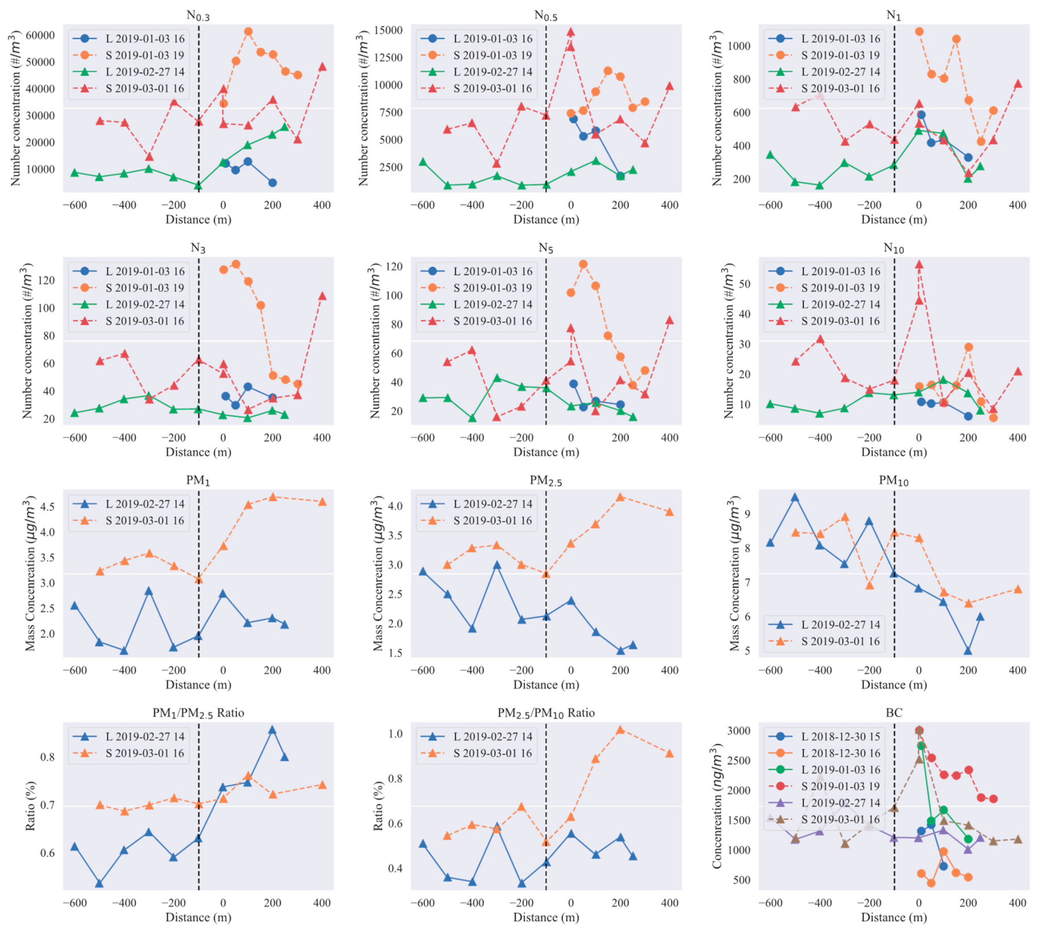 Sustainability 12 01204 g006
