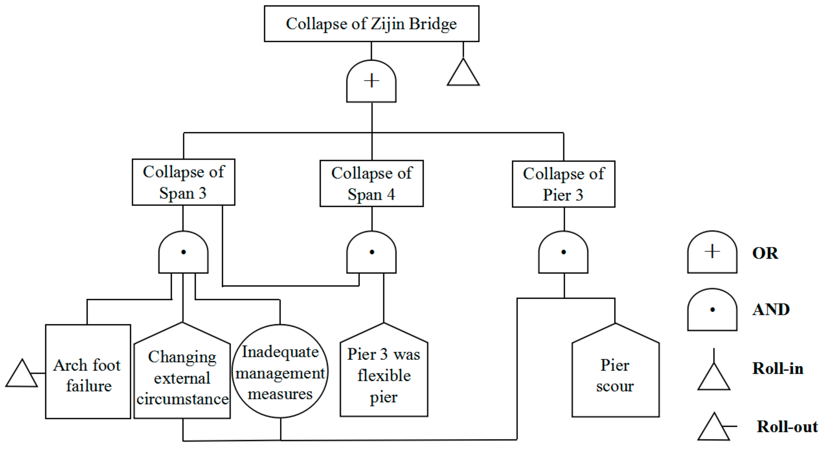 Sustainability 12 01205 g012 Sustainability 12 01205 g012