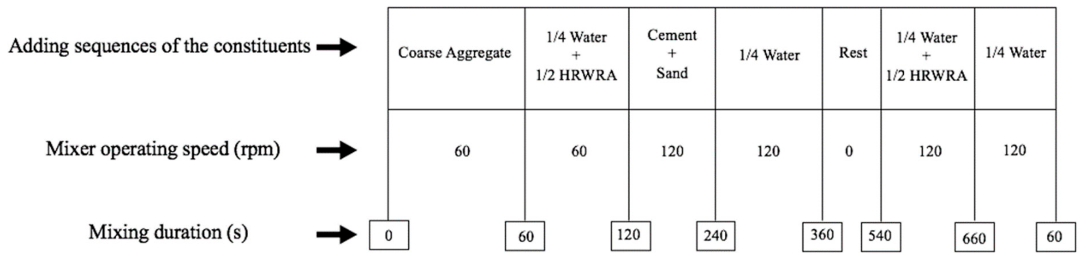Sustainability 12 01208 g005