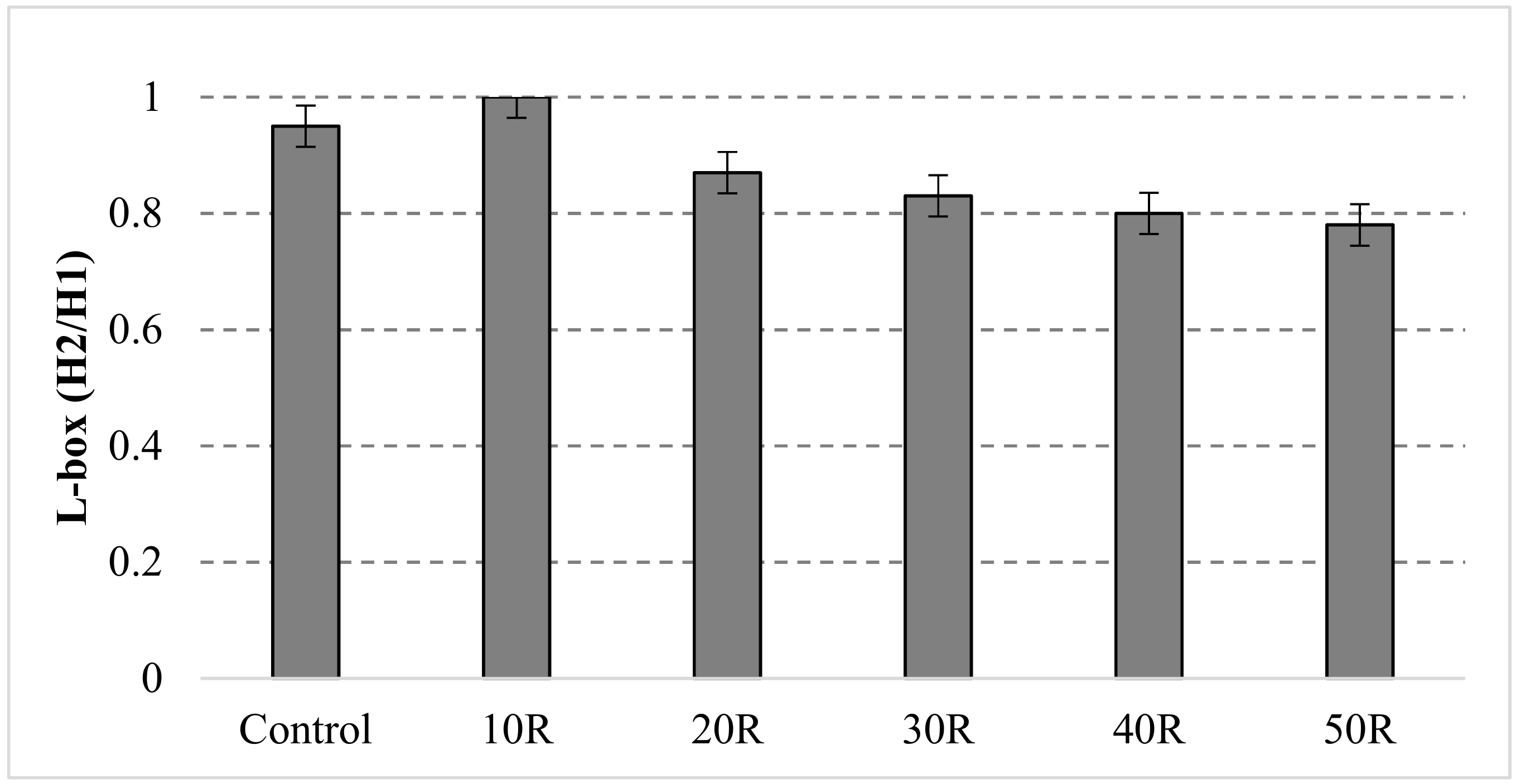 Sustainability 12 01208 g011