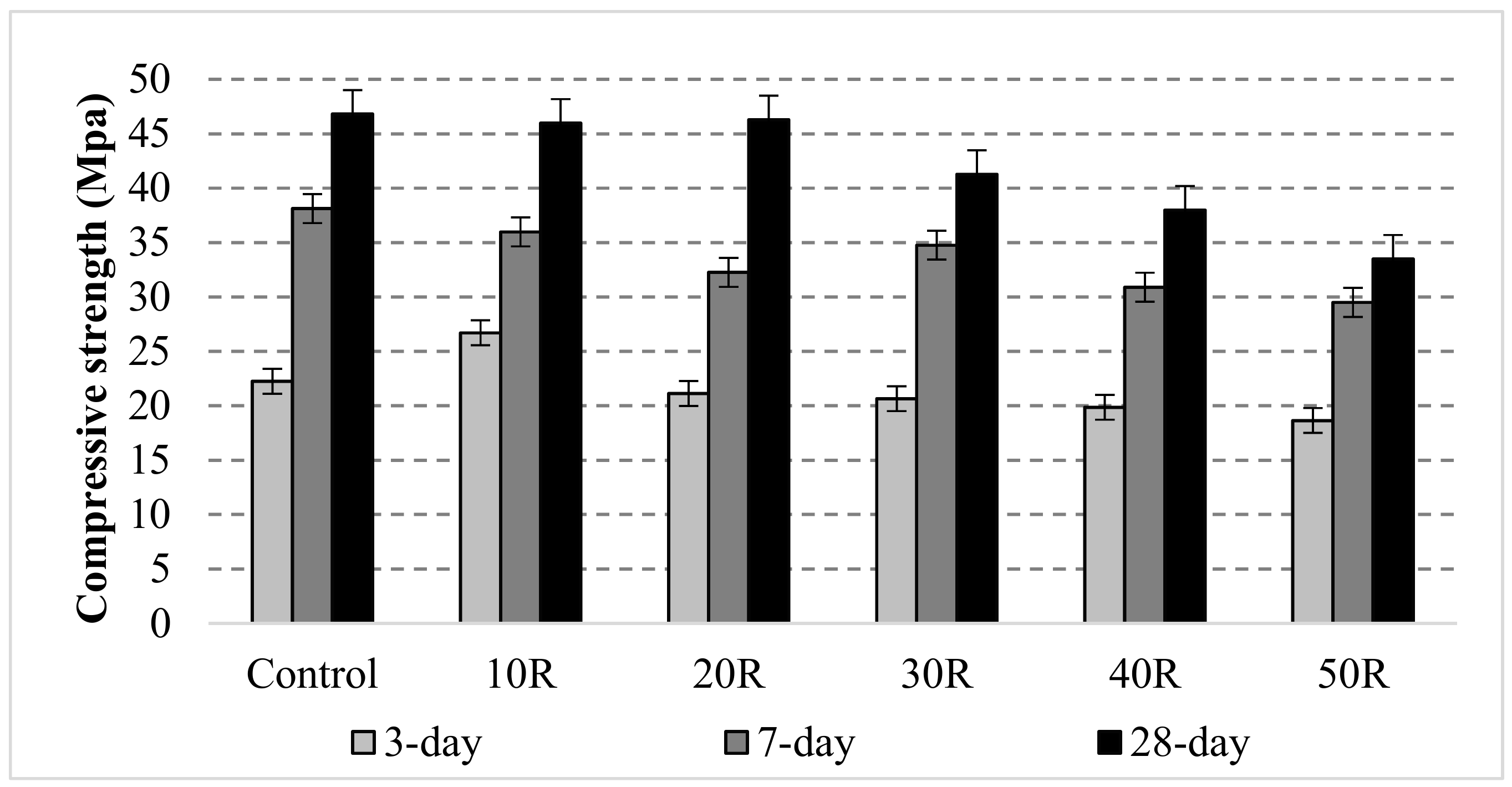 Sustainability 12 01208 g013