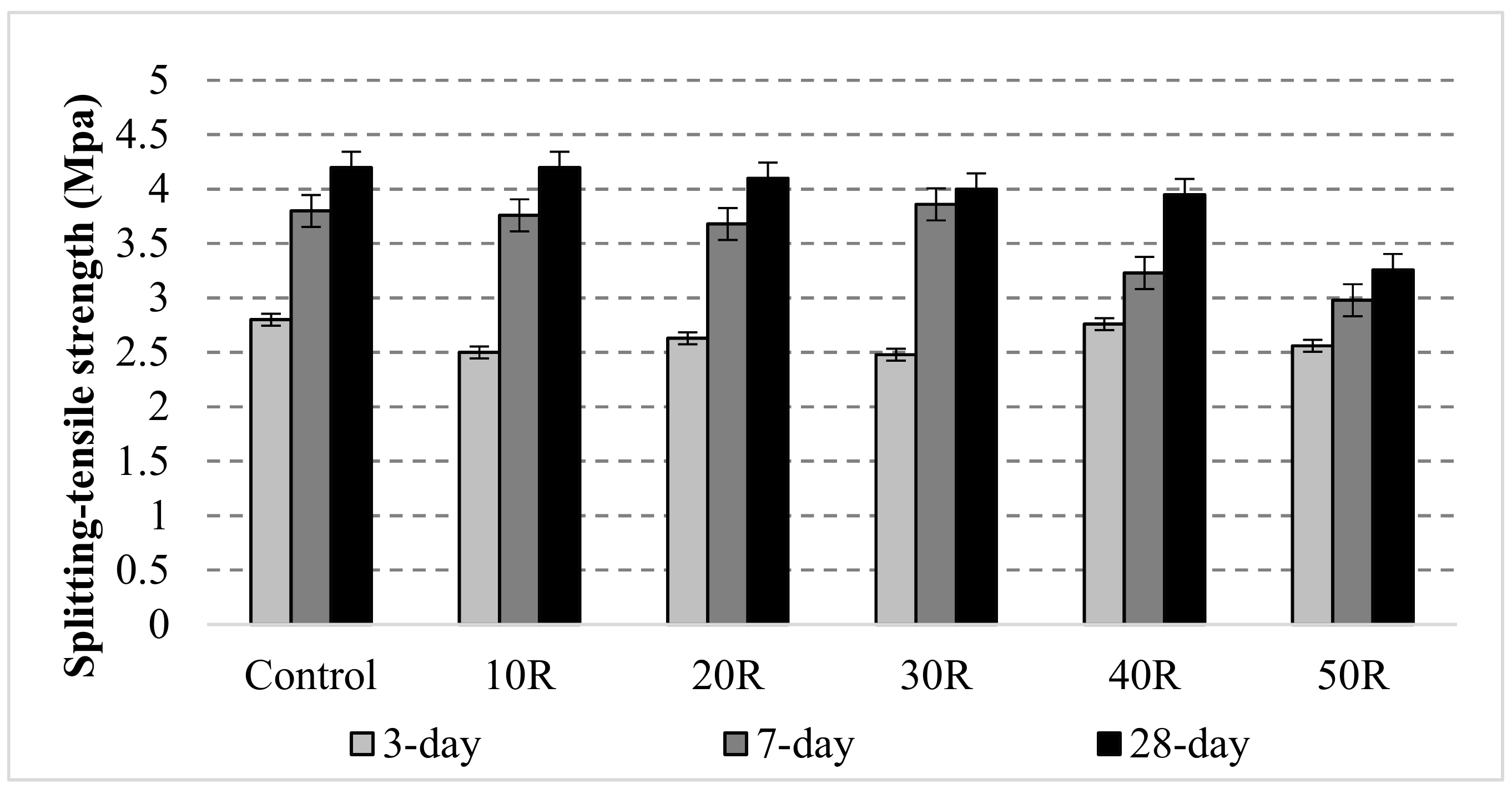Sustainability 12 01208 g014
