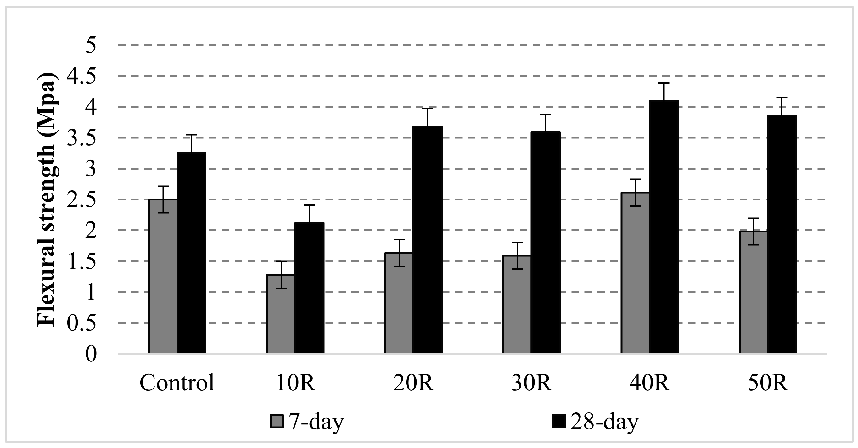 Sustainability 12 01208 g015